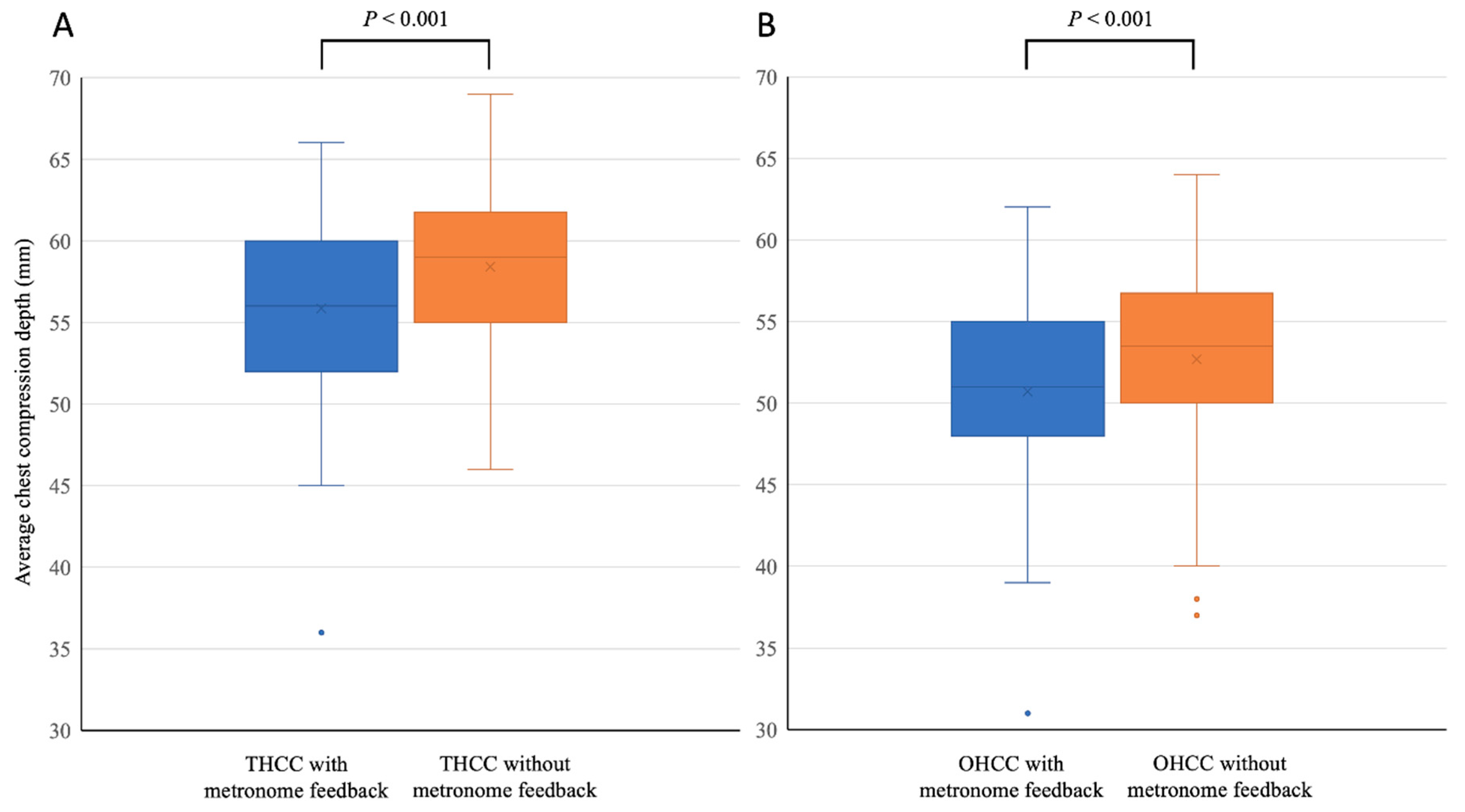 Ijerph 18 08087 g003 Ijerph 18 08087 g003