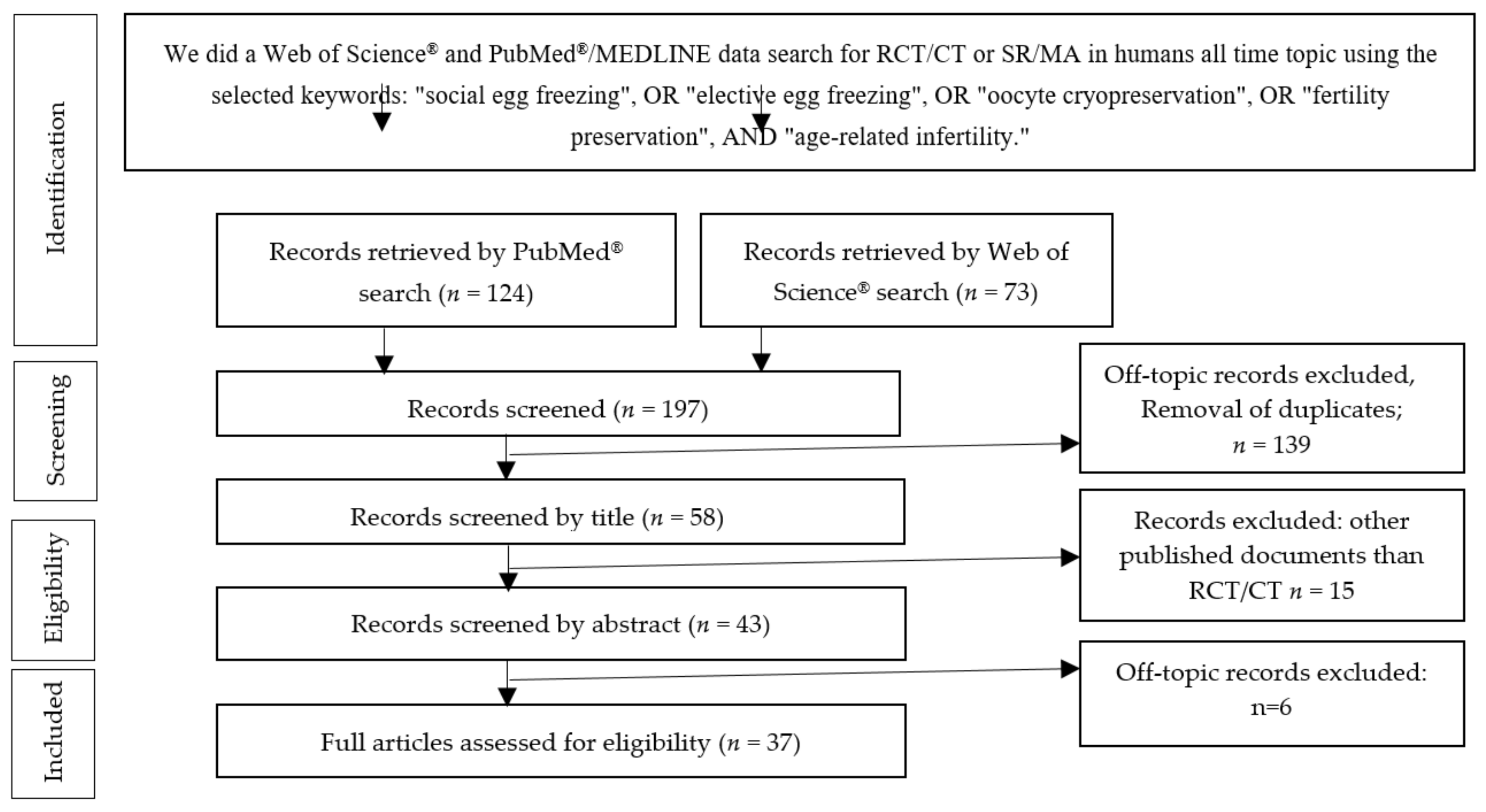 Ijerph 18 08088 g003 Ijerph 18 08088 g003