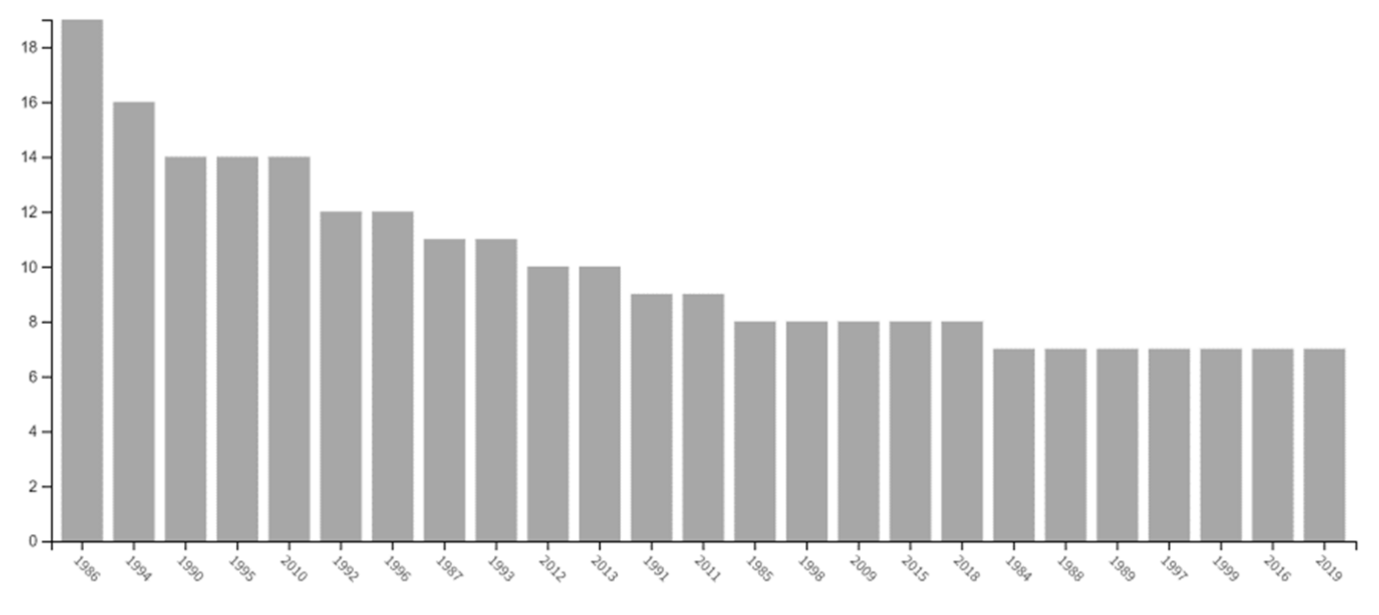 Ijerph 18 08088 g004 Ijerph 18 08088 g004