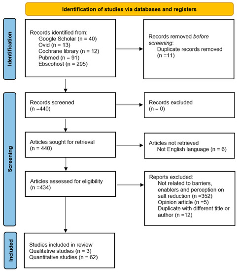 https://www.mdpi.com/ijerph/ijerph-18-08099/article_deploy/html/images/ijerph-18-08099-g001-550.jpg