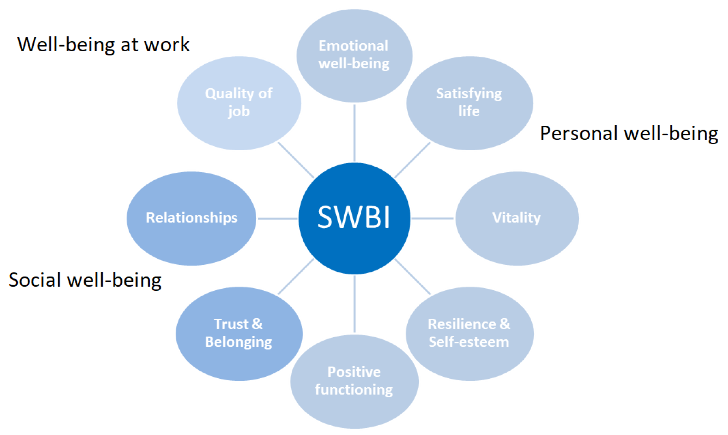 The voice of Twitter: observable subjective well-being inferred