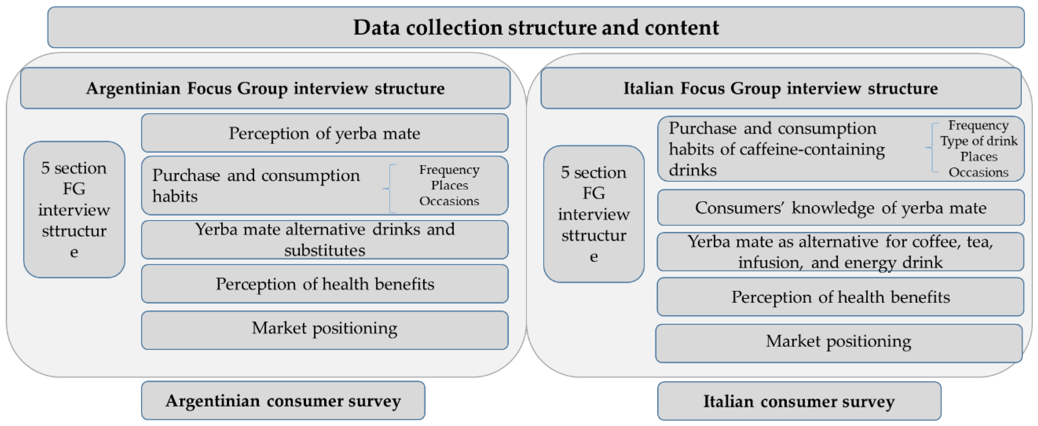 IJERPH | Free Full-Text | Market Expansion of Caffeine-Containing Products:  Italian and Argentinian Yerba Mate Consumer Behavior and Health Perception