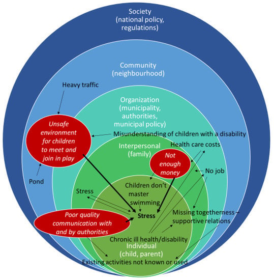 https://www.mdpi.com/ijerph/ijerph-18-08145/article_deploy/html/images/ijerph-18-08145-g003-550.jpg