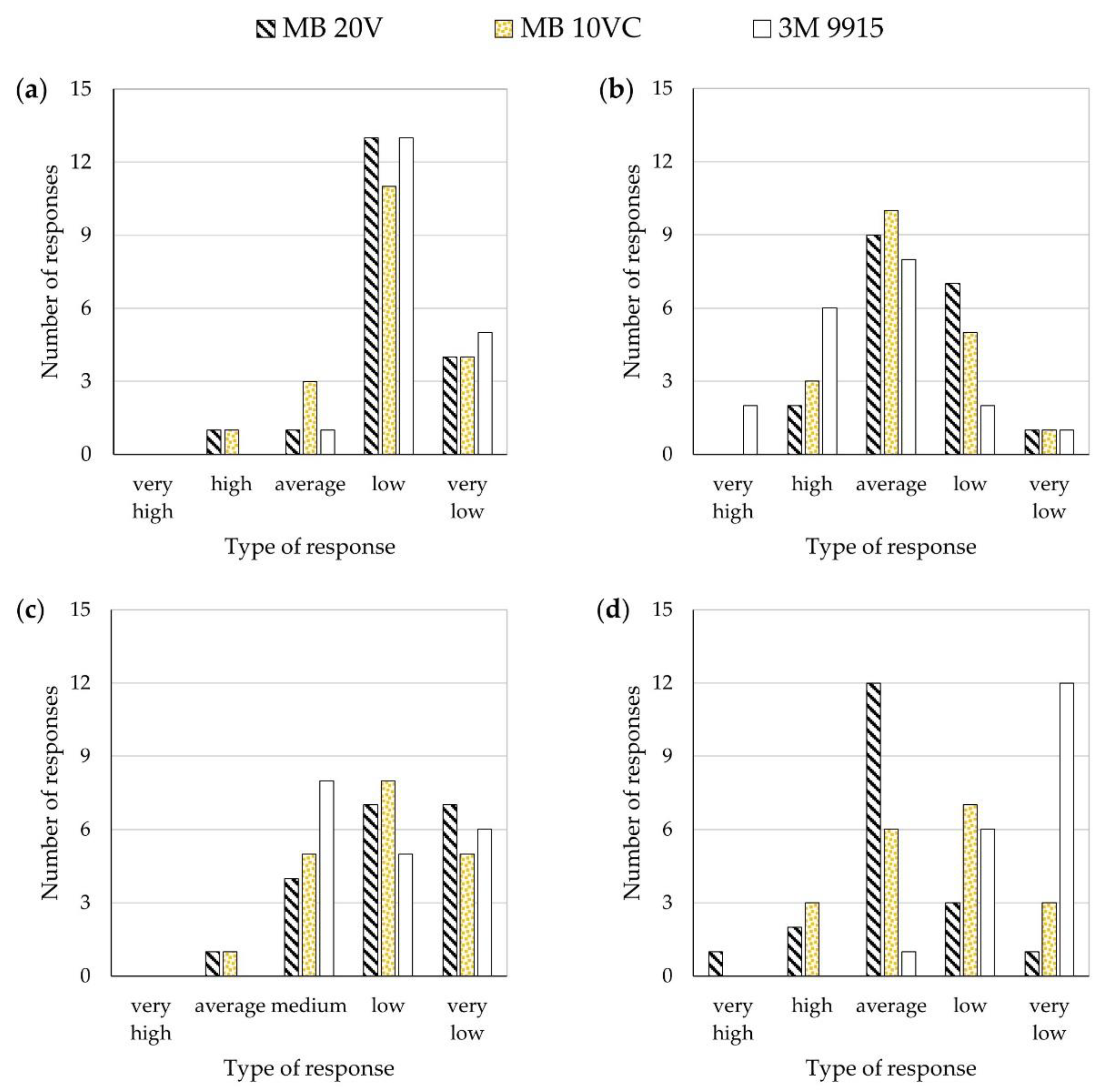 Ijerph 18 08157 g005