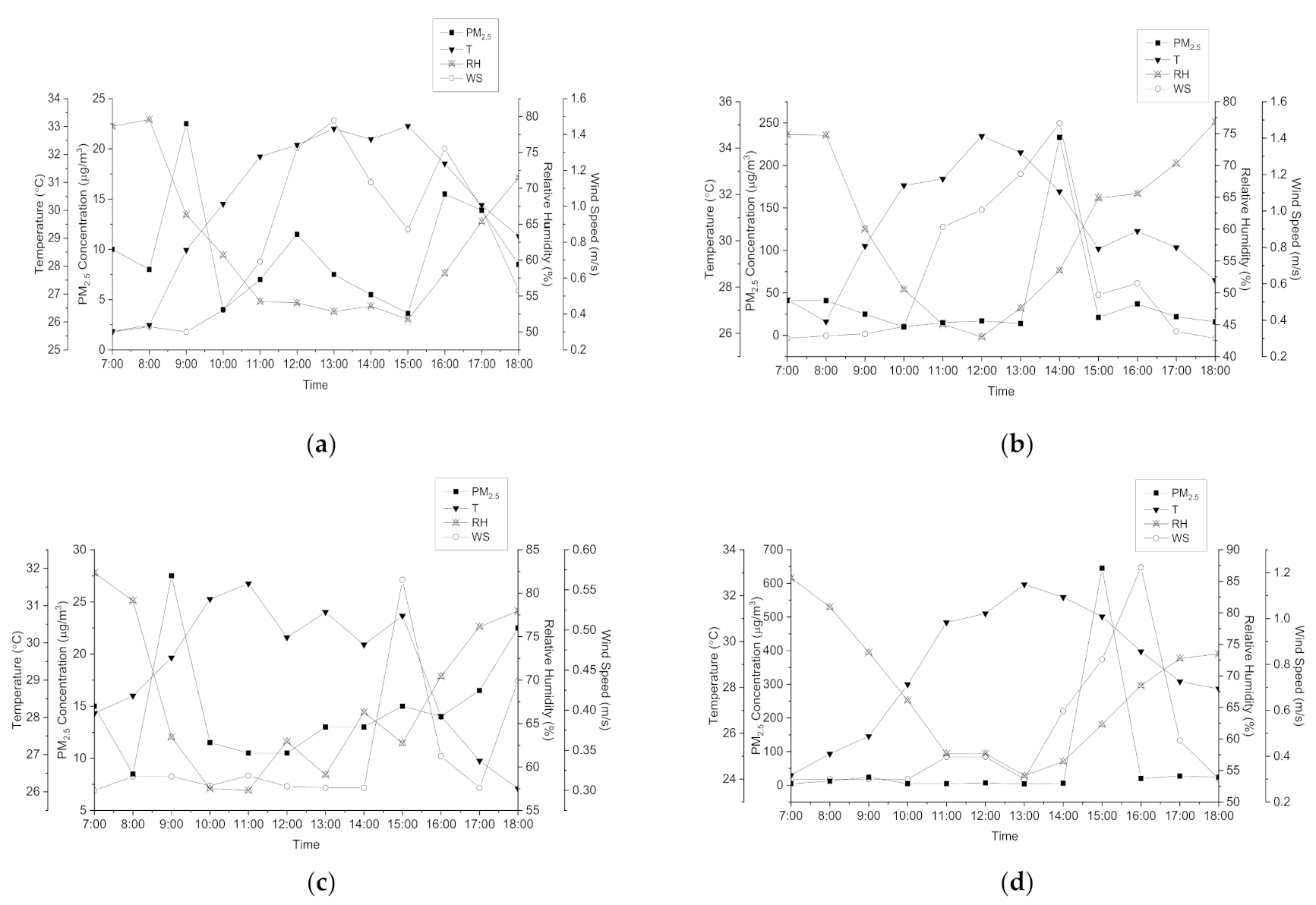 Ijerph 18 08192 g006