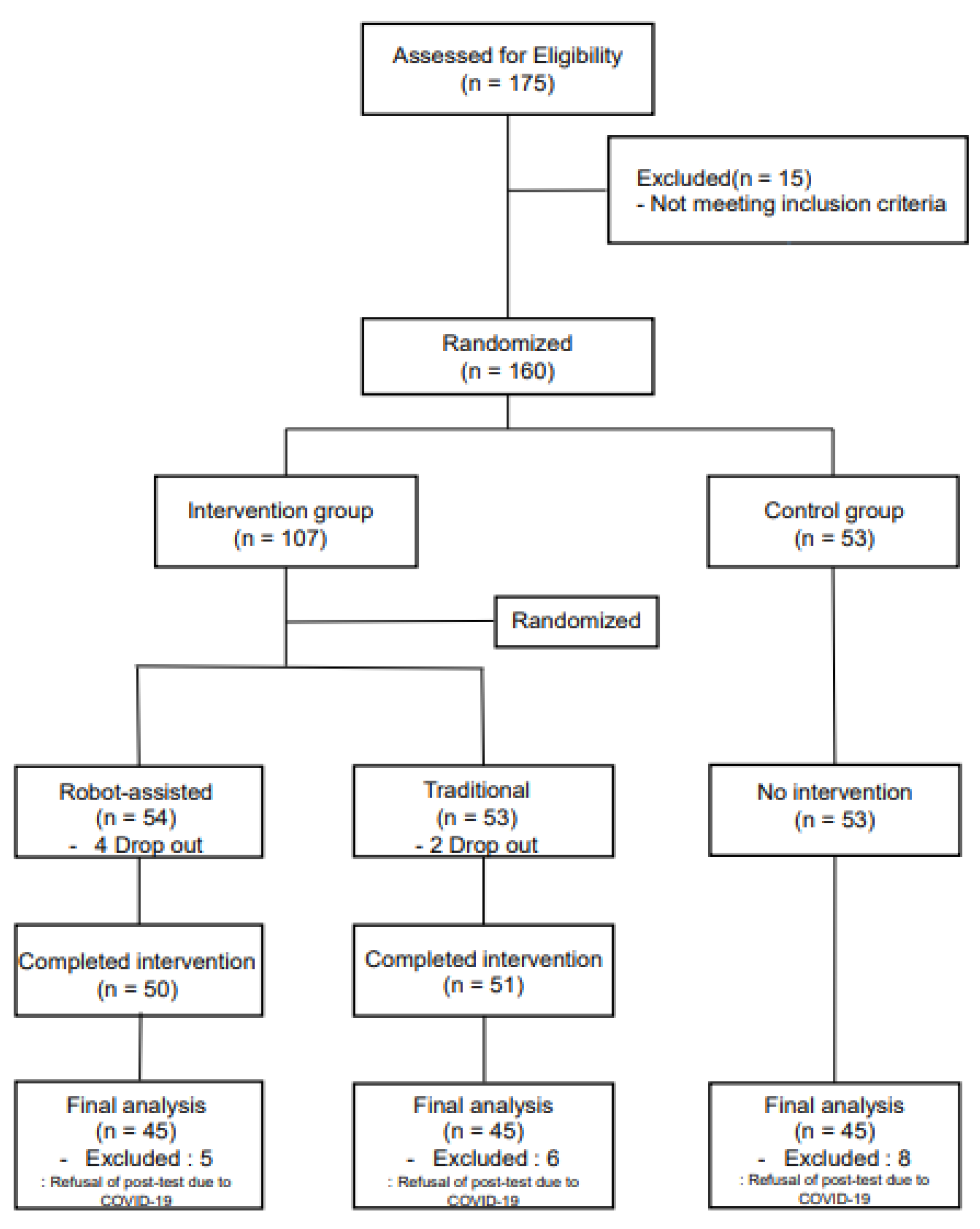 Ijerph 18 08198 g001 Ijerph 18 08198 g001