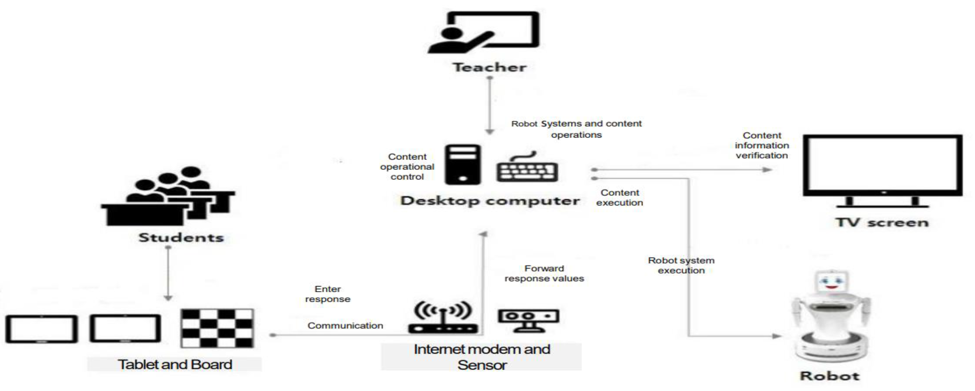 Ijerph 18 08198 g002 Ijerph 18 08198 g002