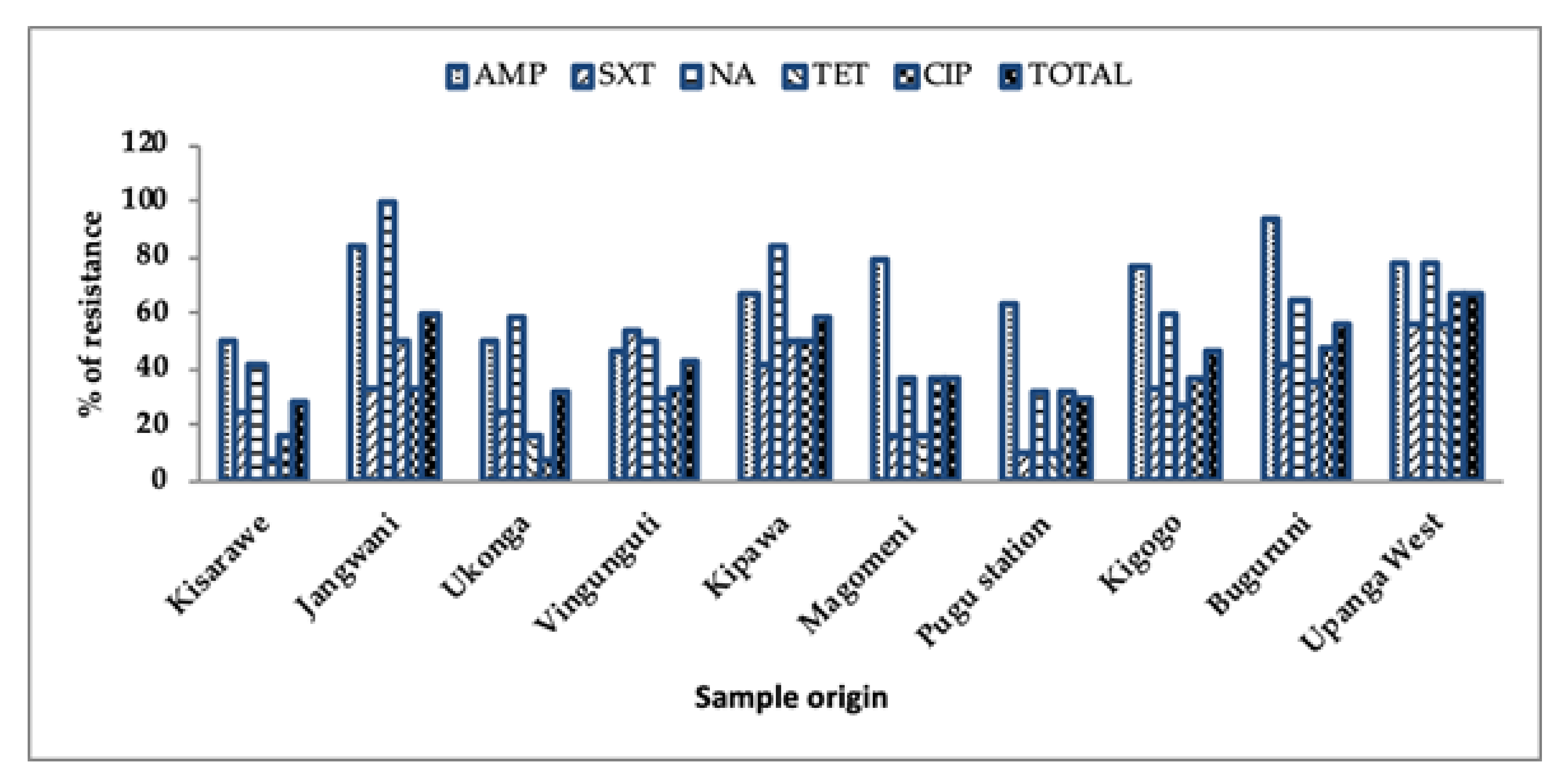 Ijerph 18 08264 g003