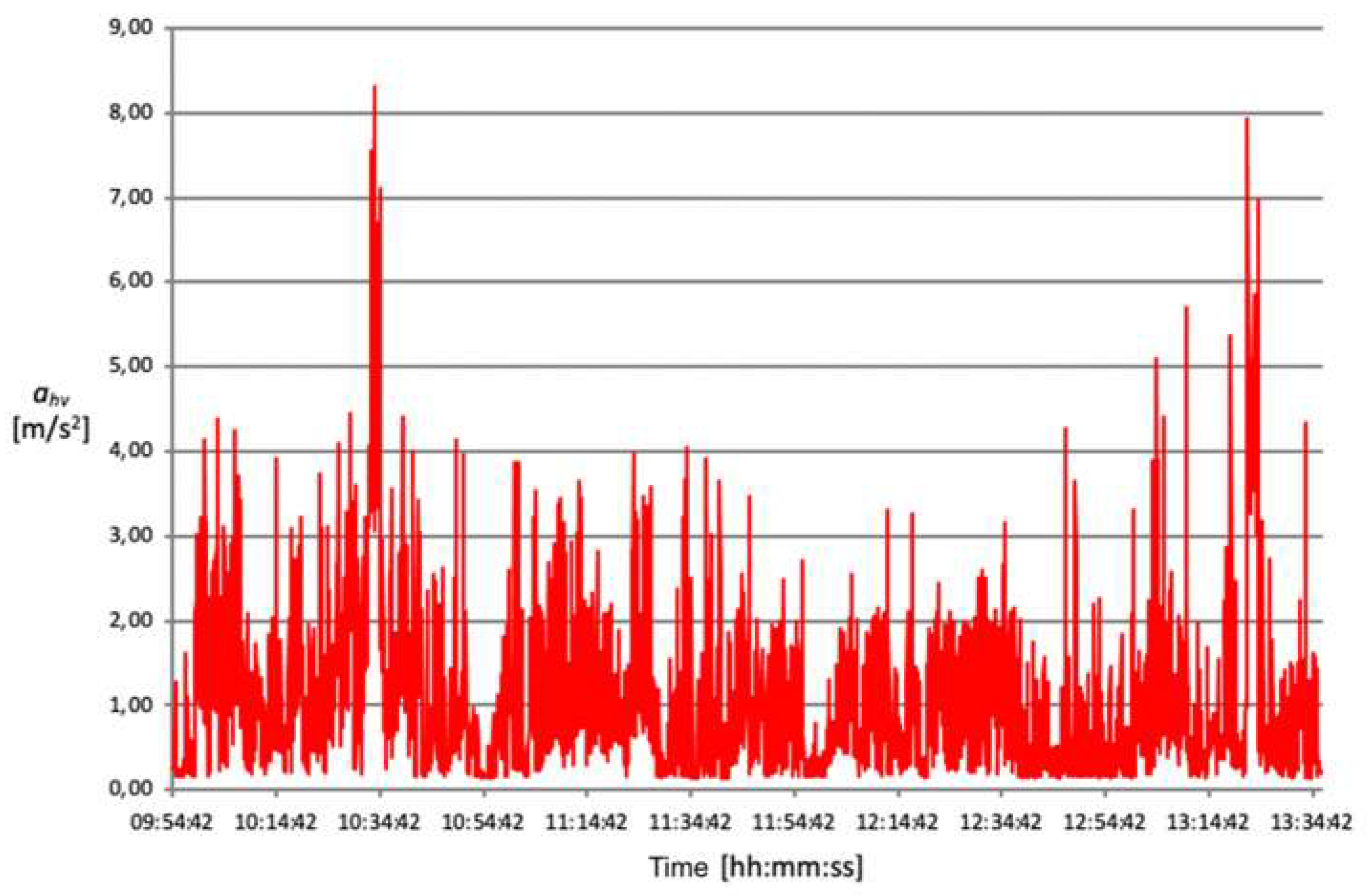 Ijerph 18 08266 g006 Ijerph 18 08266 g006
