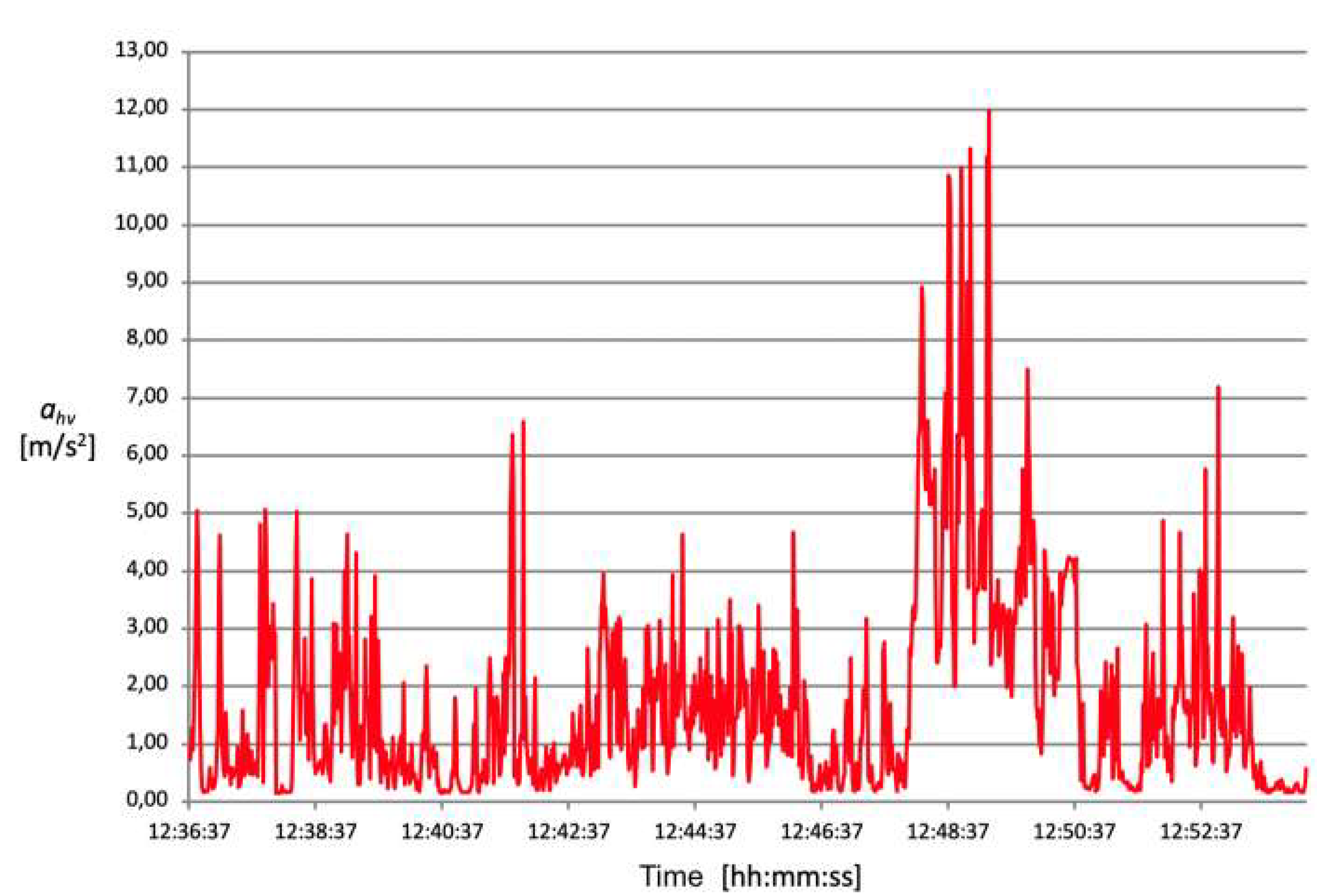 Ijerph 18 08266 g007 Ijerph 18 08266 g007