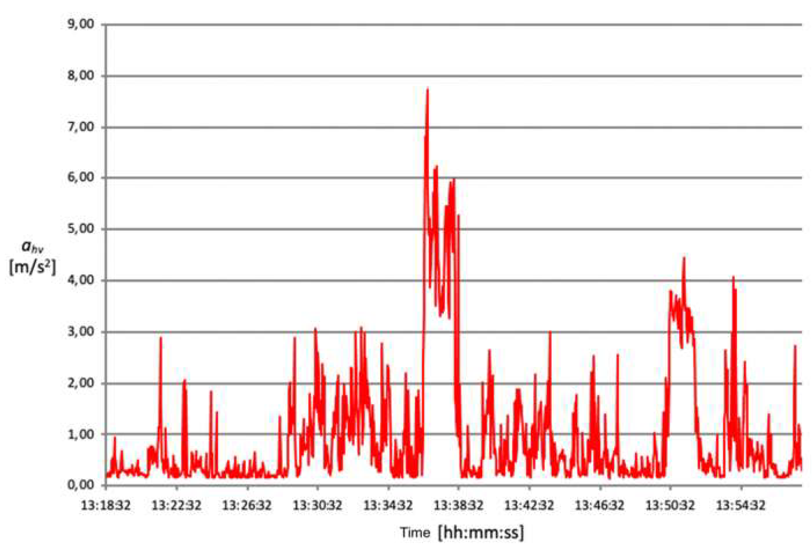 Ijerph 18 08266 g008 Ijerph 18 08266 g008