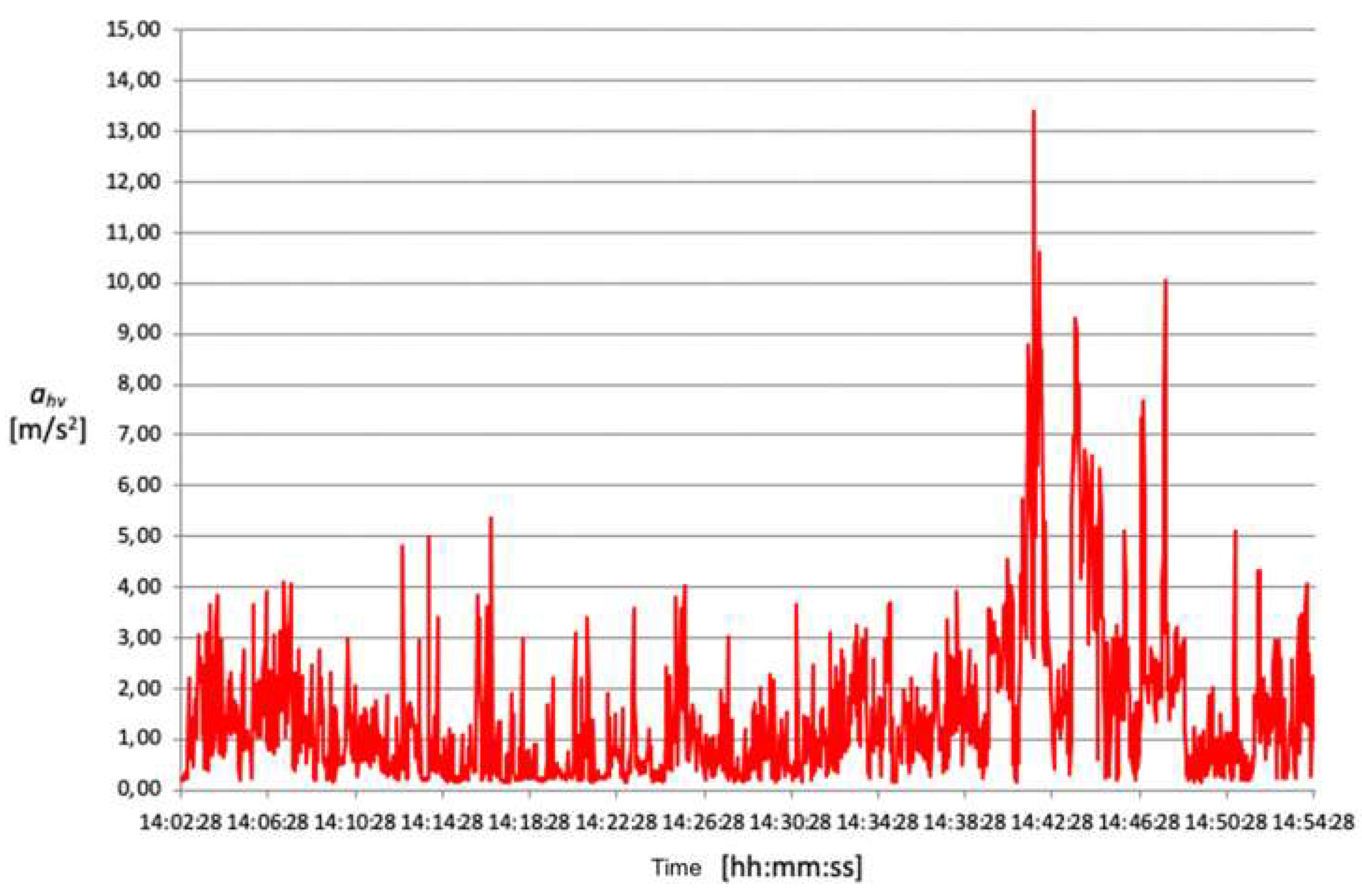 Ijerph 18 08266 g009 Ijerph 18 08266 g009