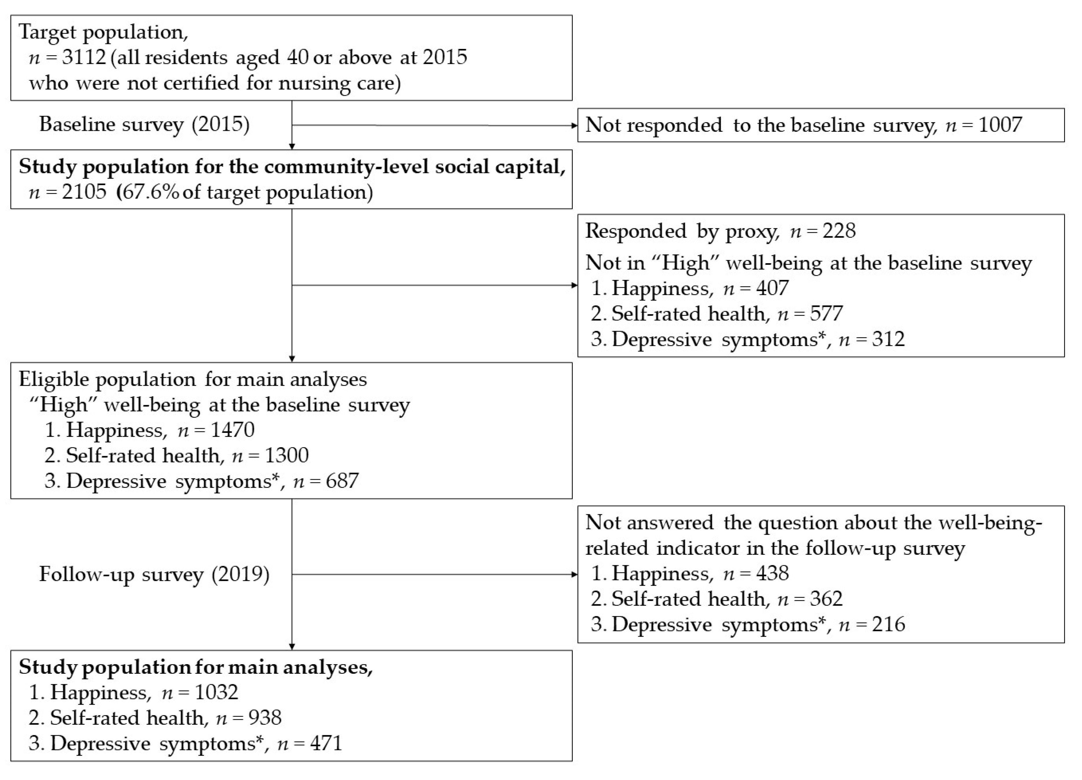 Ijerph 18 08284 g001 Ijerph 18 08284 g001