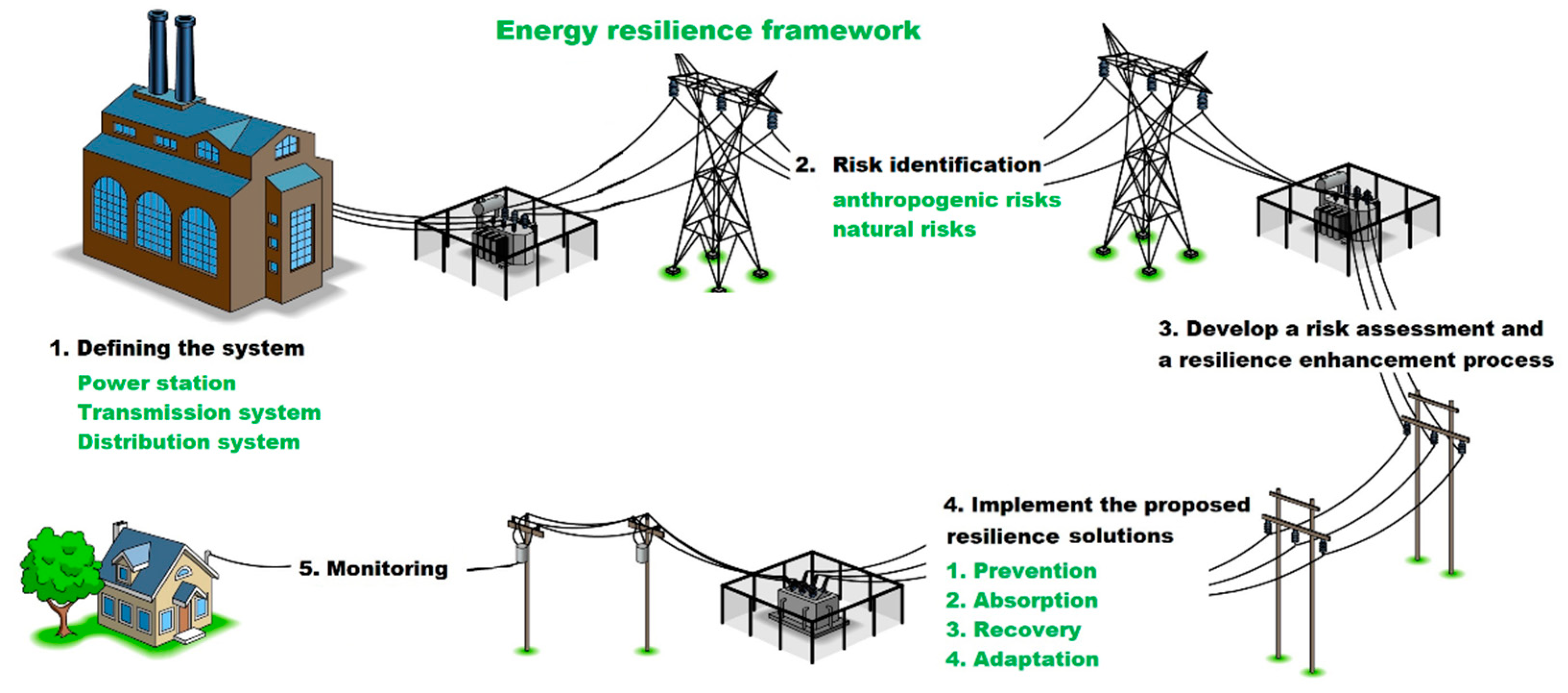 IJERPH | Free Full-Text | Methodological Framework For Resilience ...