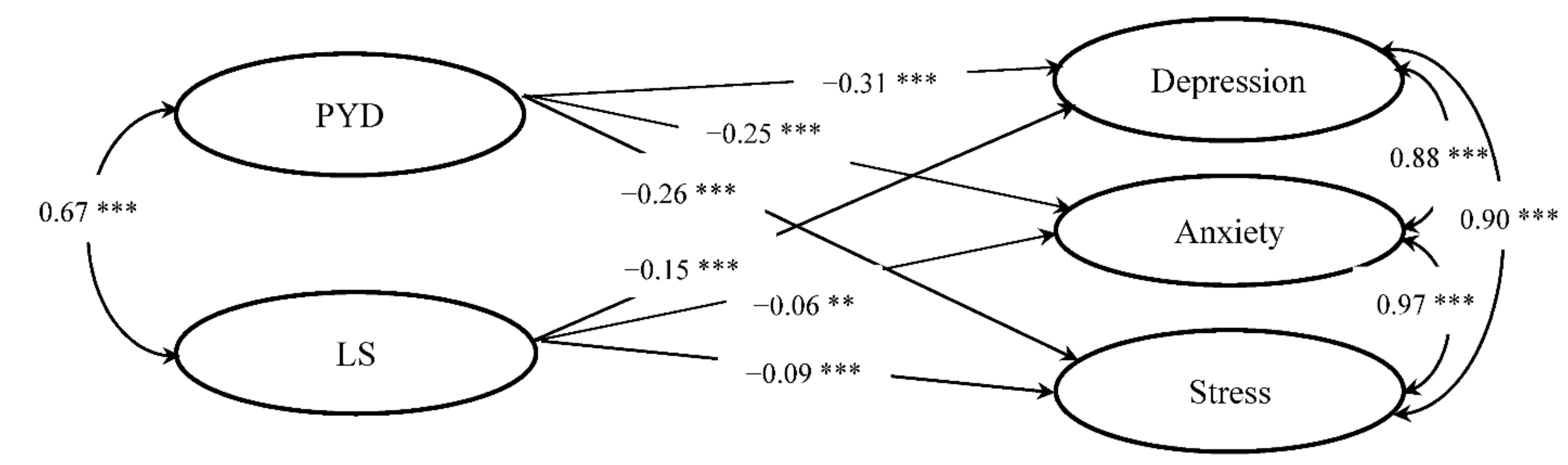 Ijerph Free Full Text Psychological Morbidity Among University