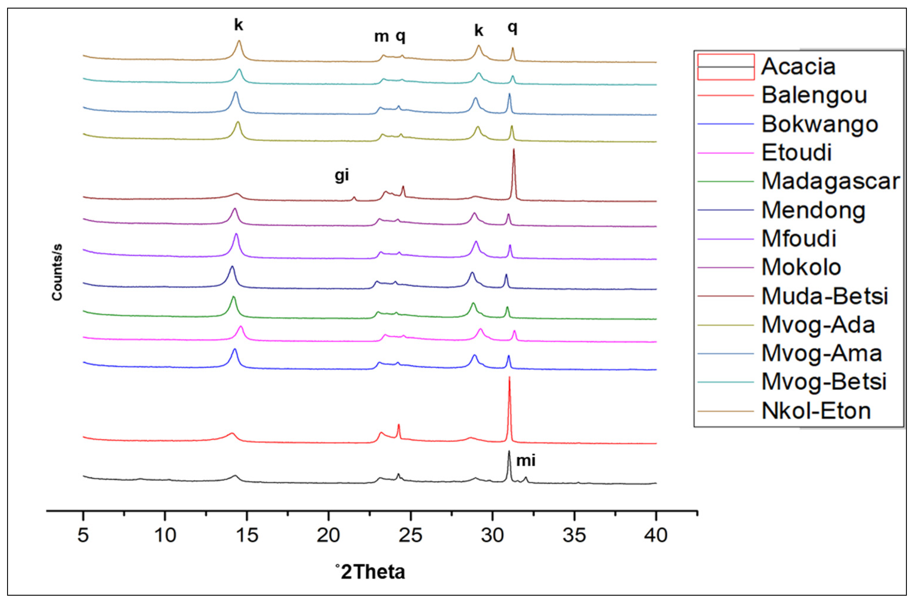 Ijerph 18 08315 g002