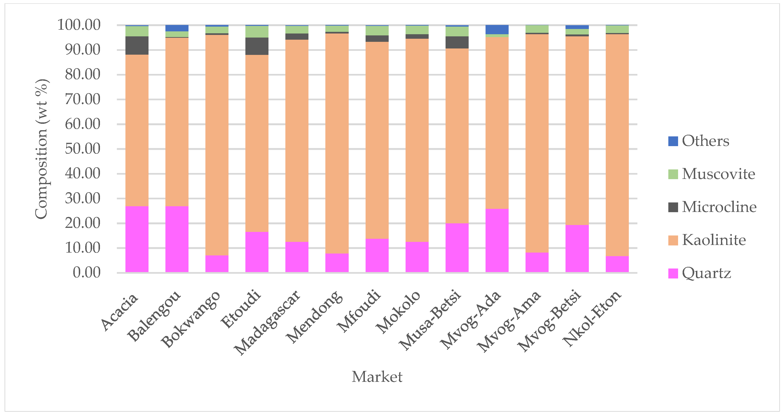 Ijerph 18 08315 g003