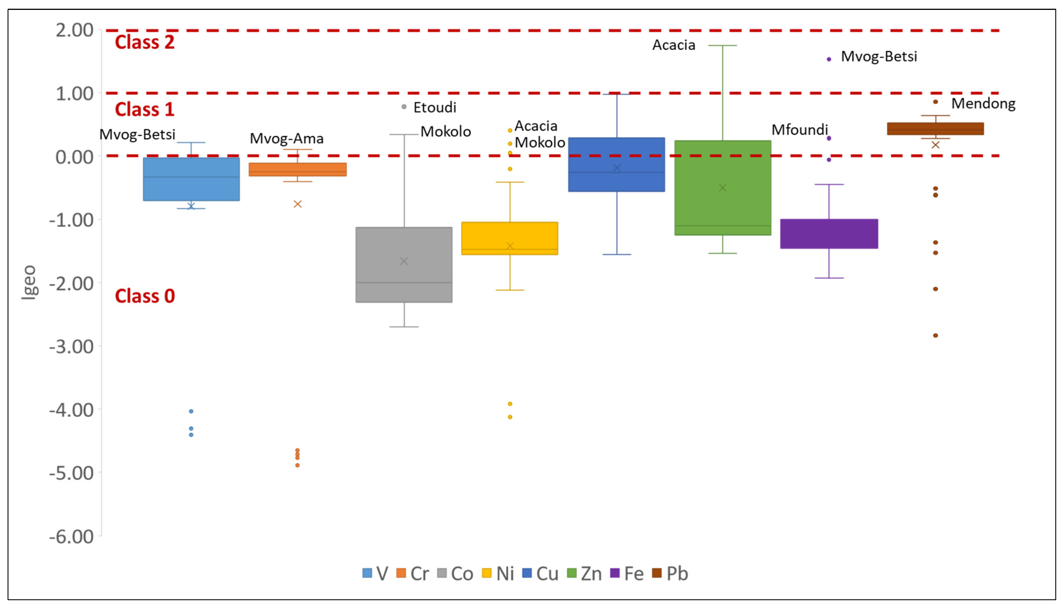 Ijerph 18 08315 g013