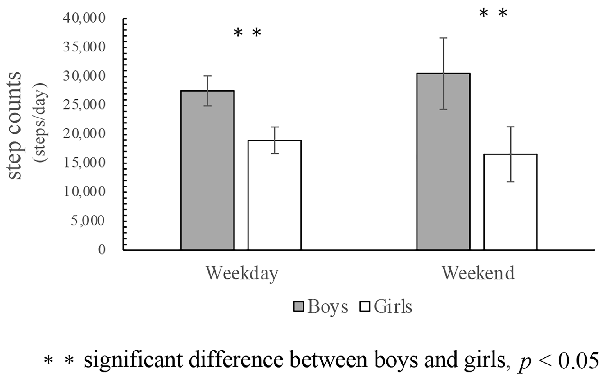 Ijerph 18 08337 g002 Ijerph 18 08337 g002