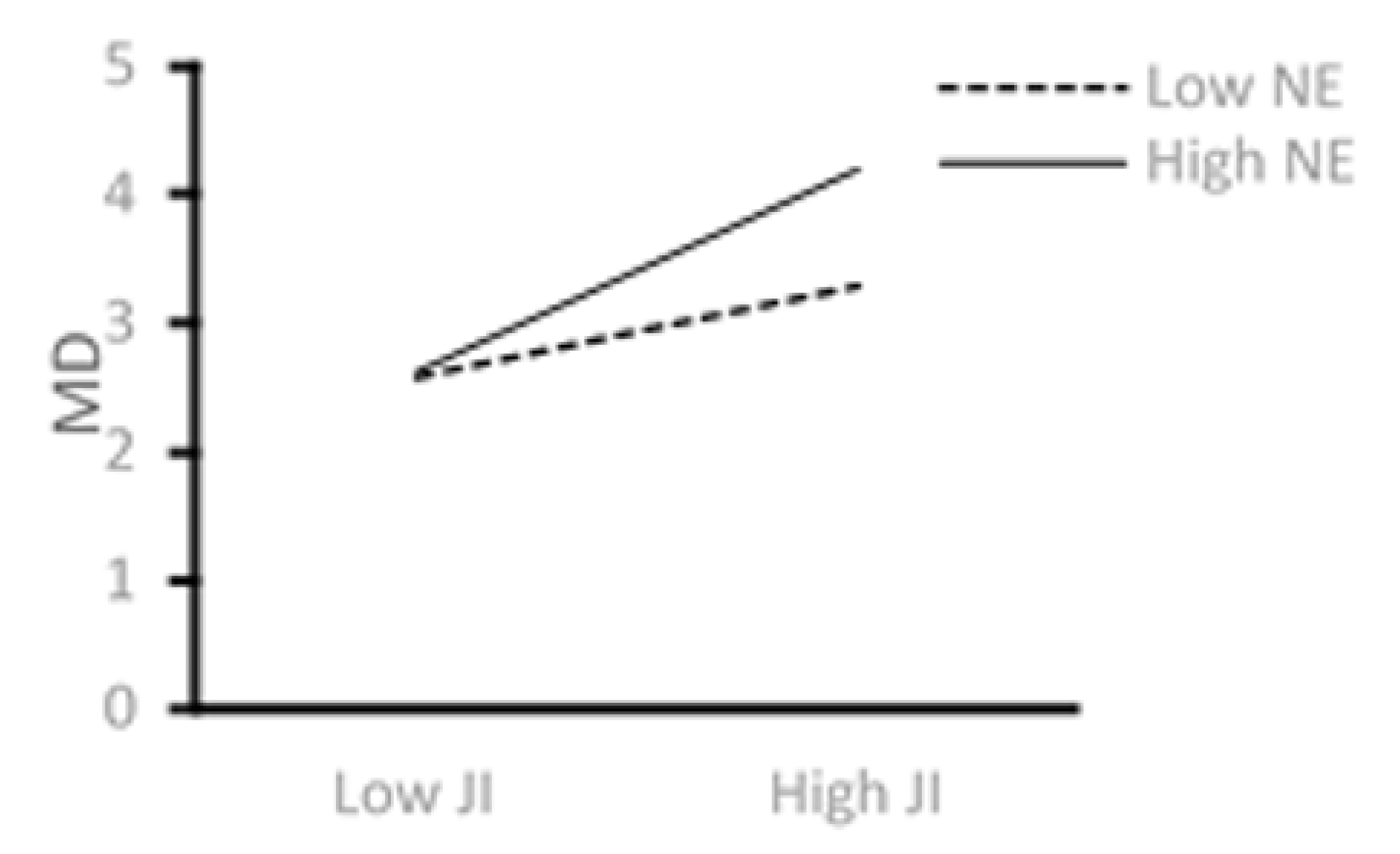 Low Self-Esteem During the Pandemic 