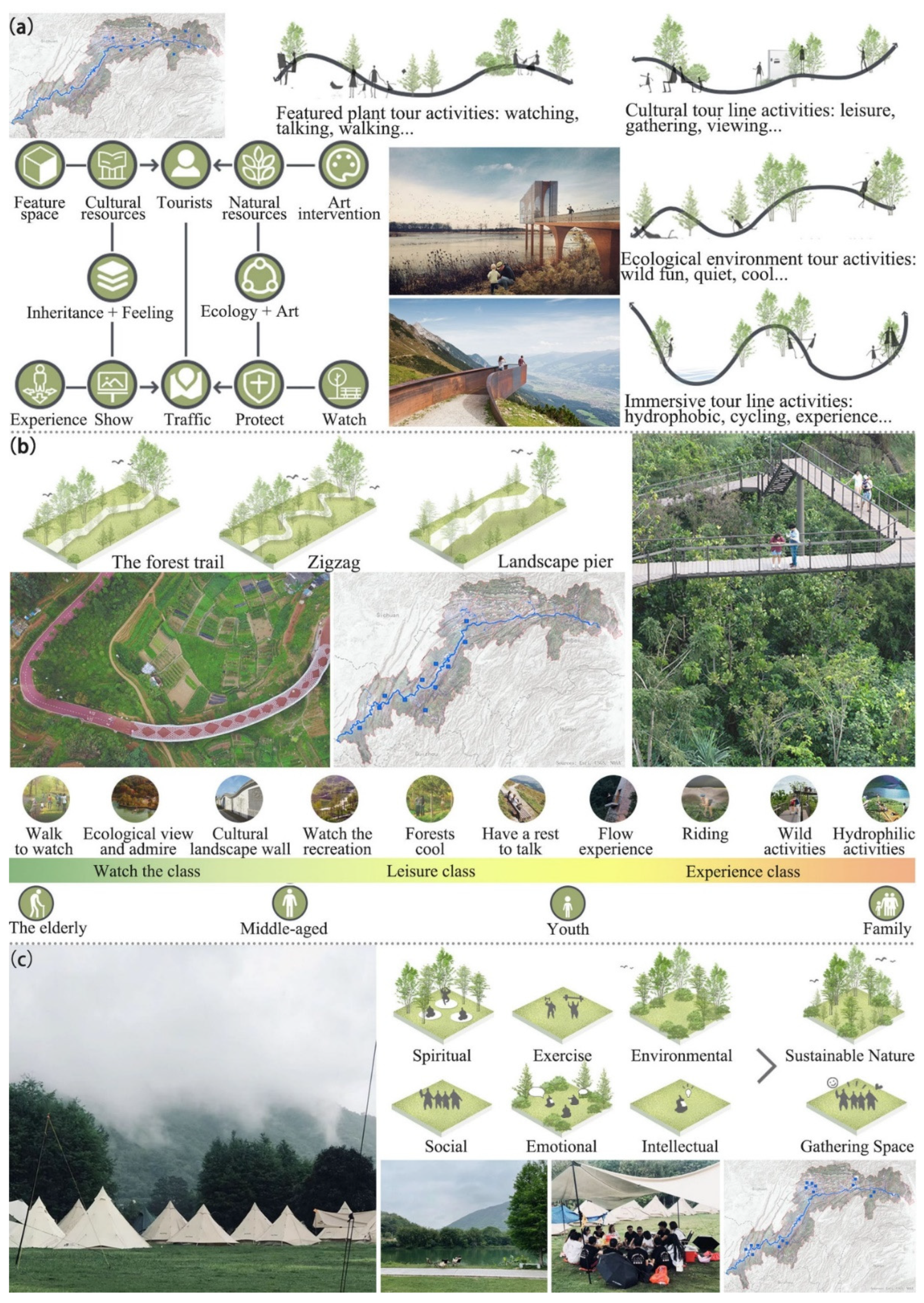 IJERPH | Free Full-Text | Landscape Dynamics Improved Recreation Service of  the Three Gorges Reservoir Area, China | HTML