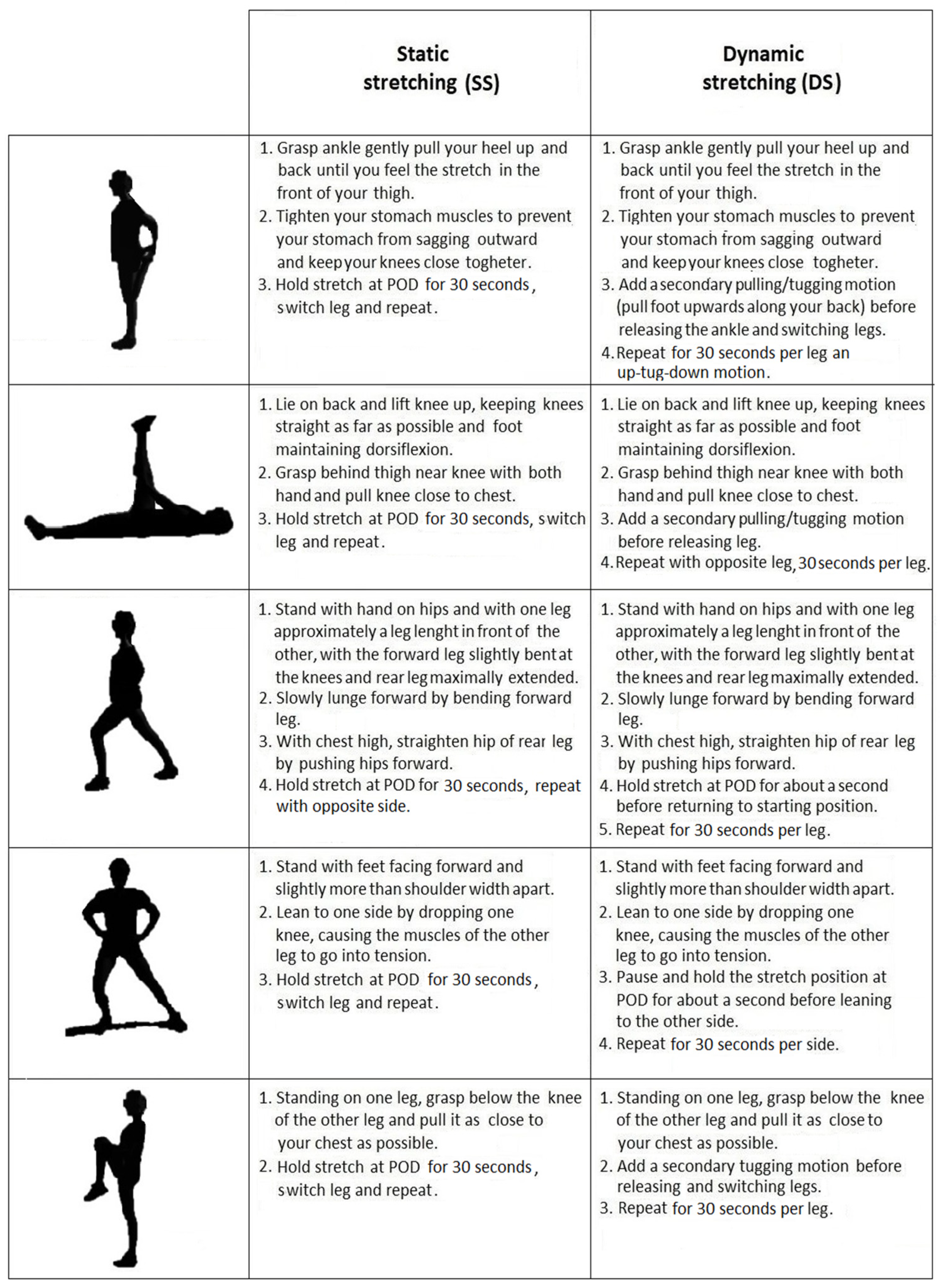 Warm-Ups Before Exercise: Many Methods, Little Research - The New