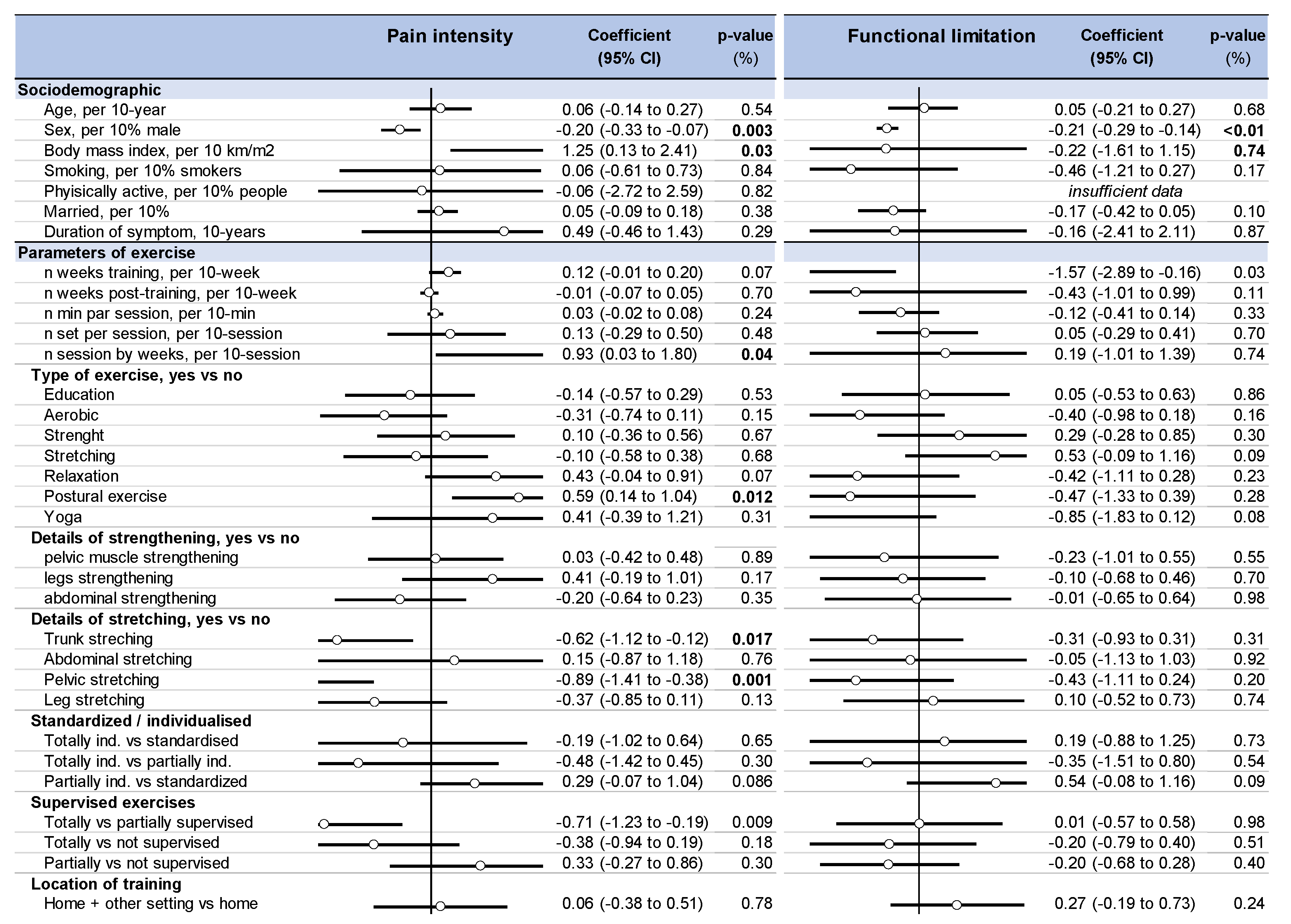 Ijerph 18 08430 g0a3