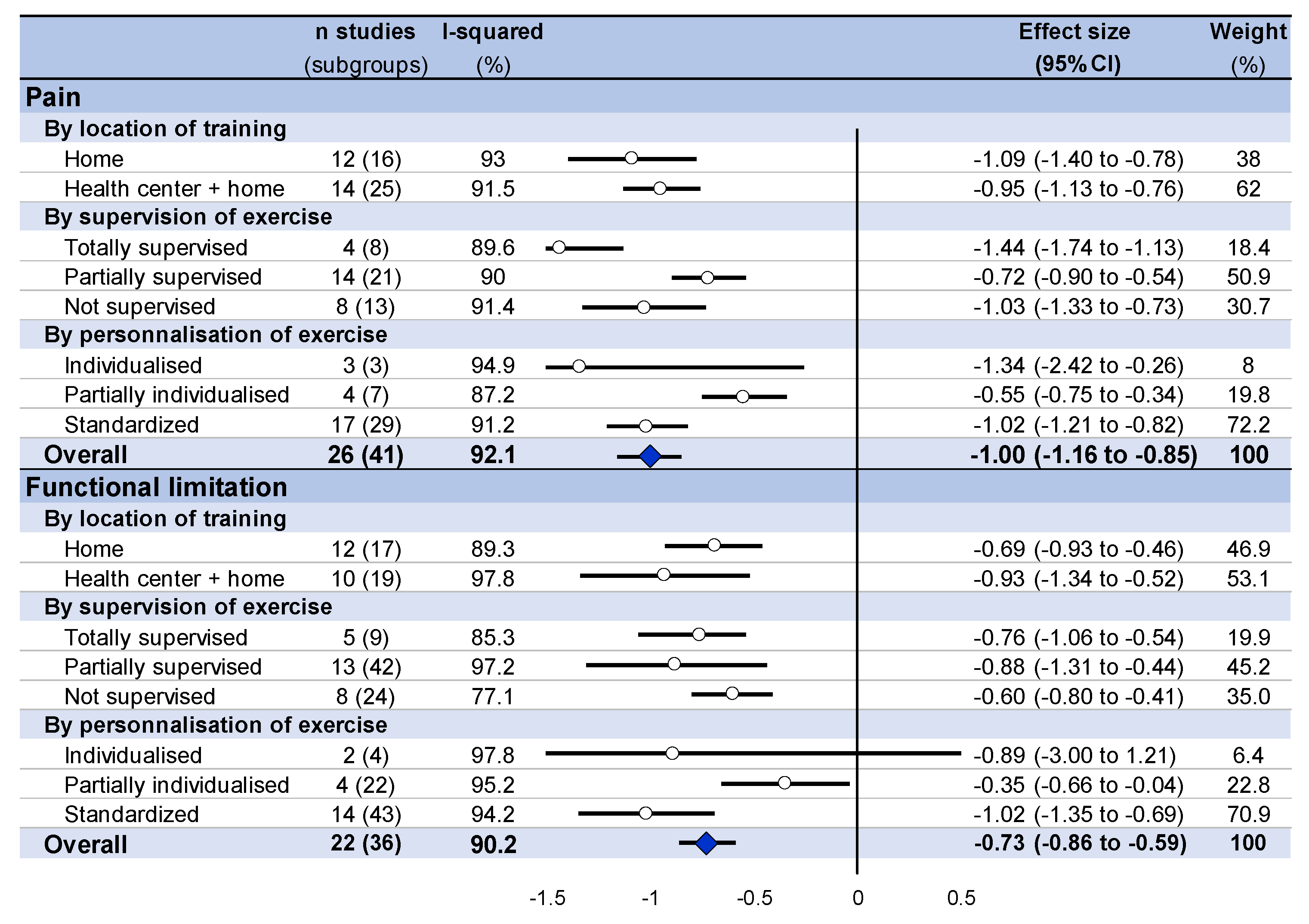 Ijerph 18 08430 g0a4