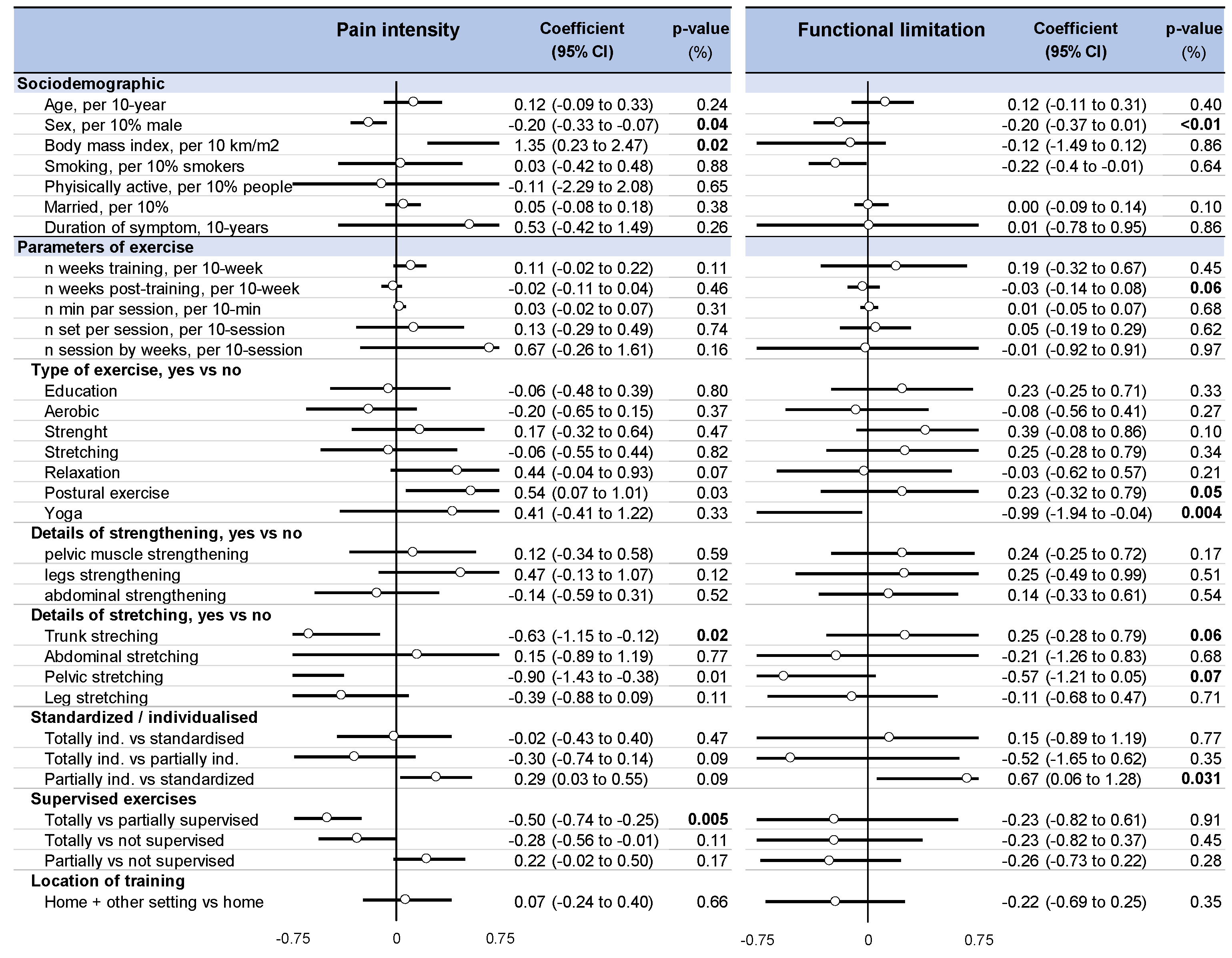 Ijerph 18 08430 g0a5