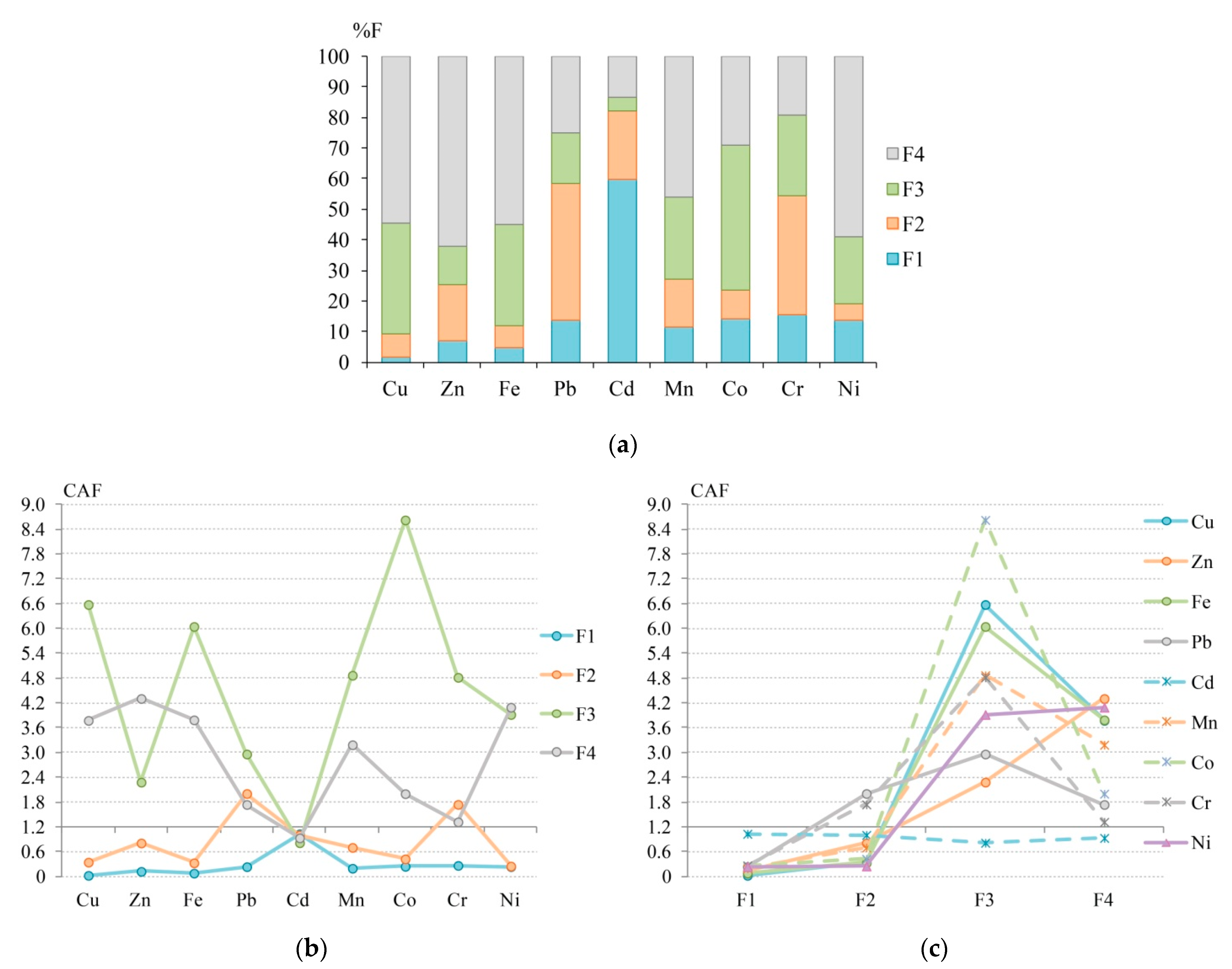 Ijerph 18 08458 g003