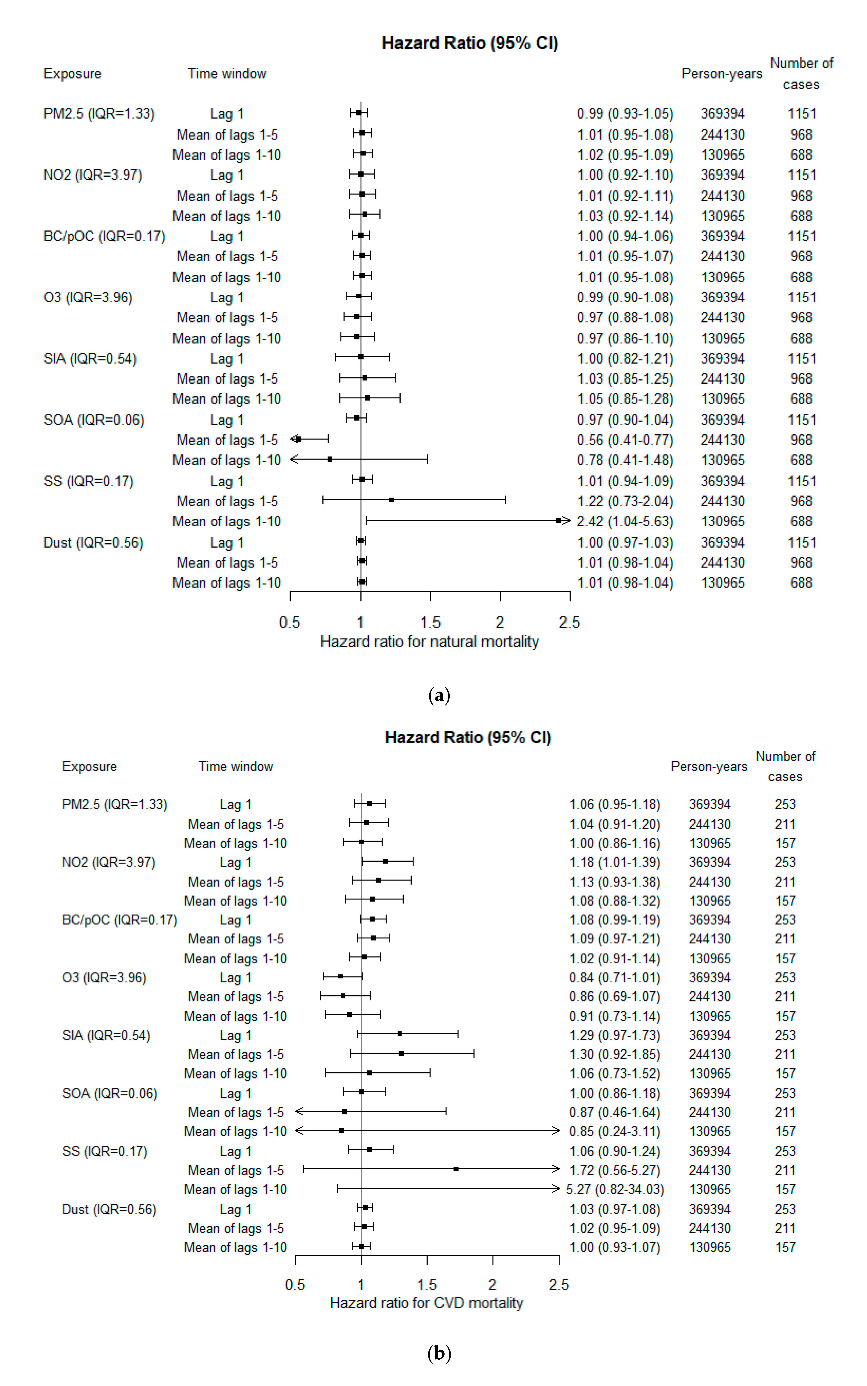 Ijerph 18 08476 g002a