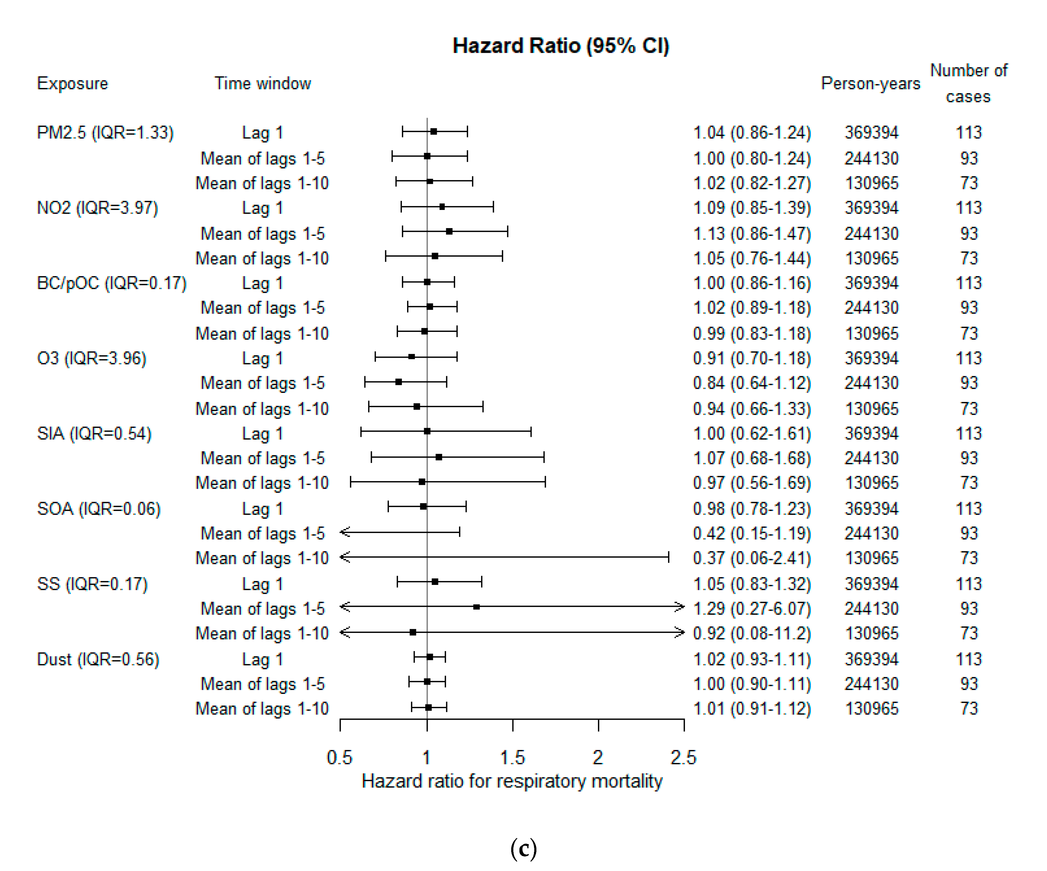 Ijerph 18 08476 g002b