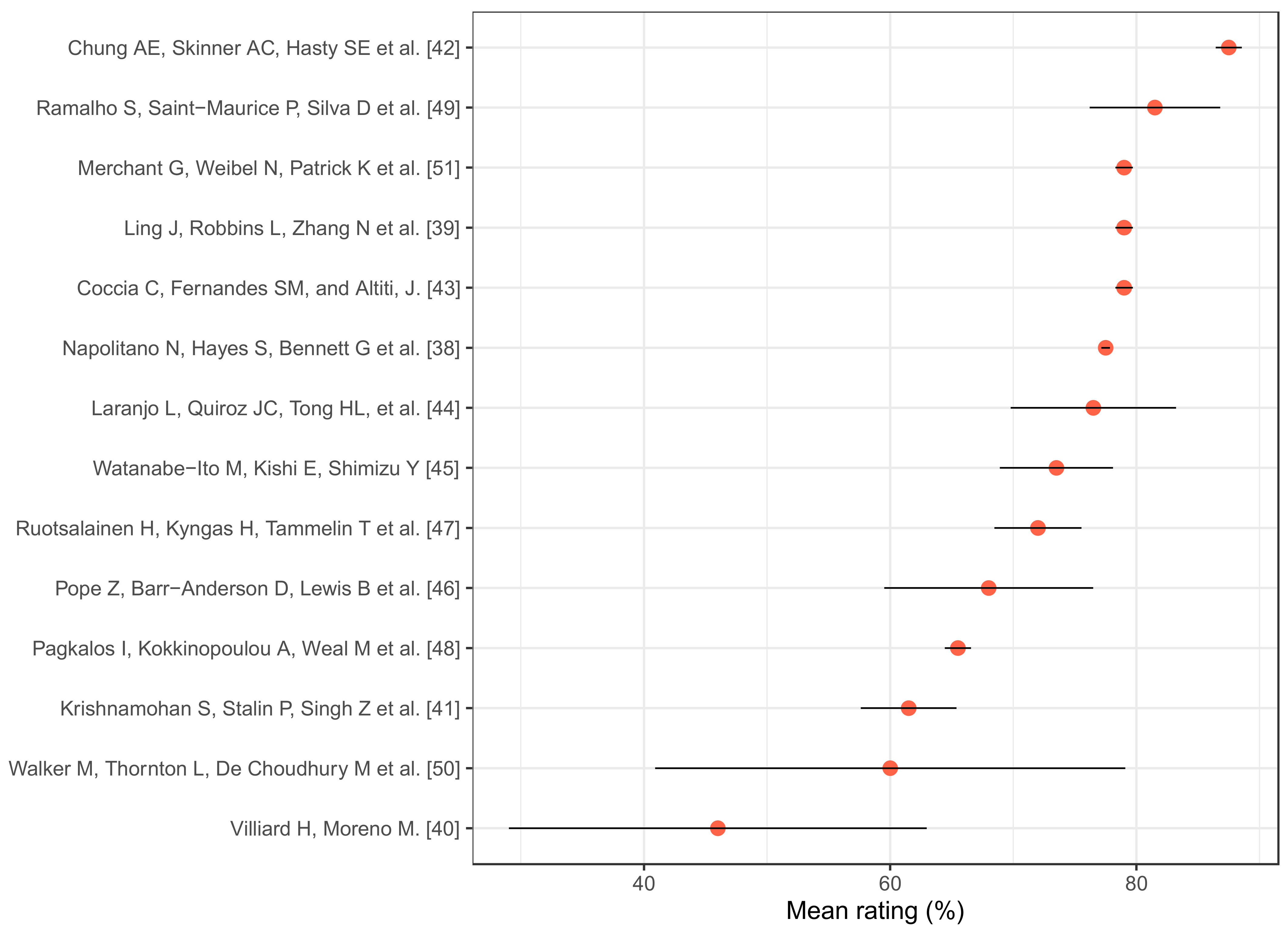 Ijerph 18 08493 g002