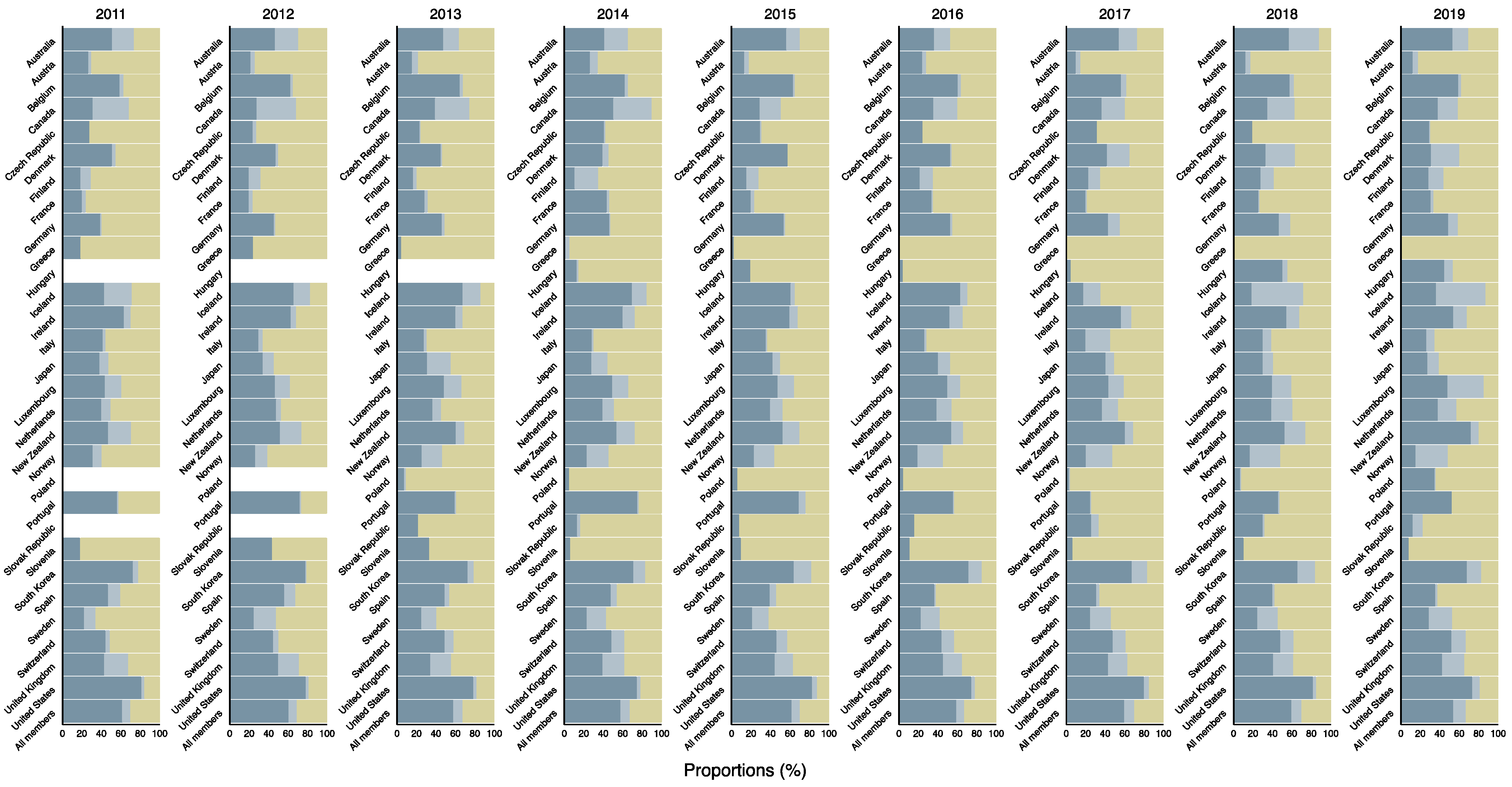 Ijerph 18 08519 g003 Ijerph 18 08519 g003