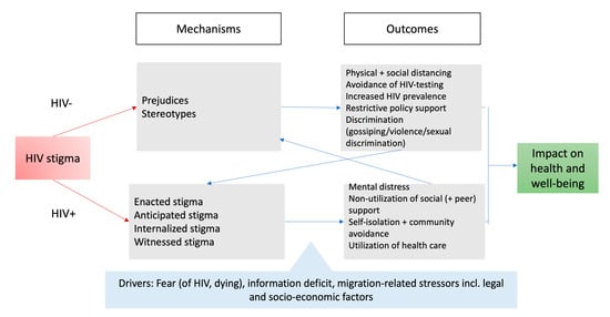 Factors that influence policy drivers in health and social care