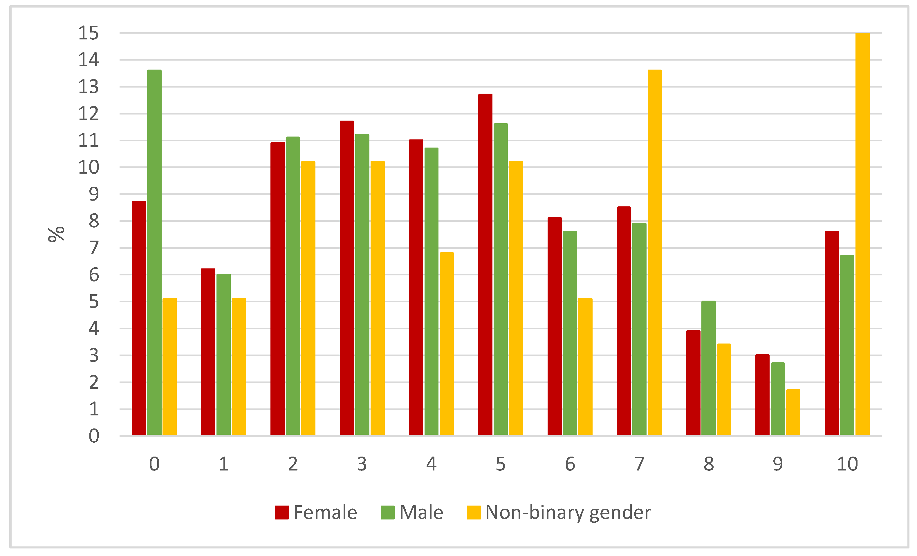 Louis Litt Descriptive Personality Statistics