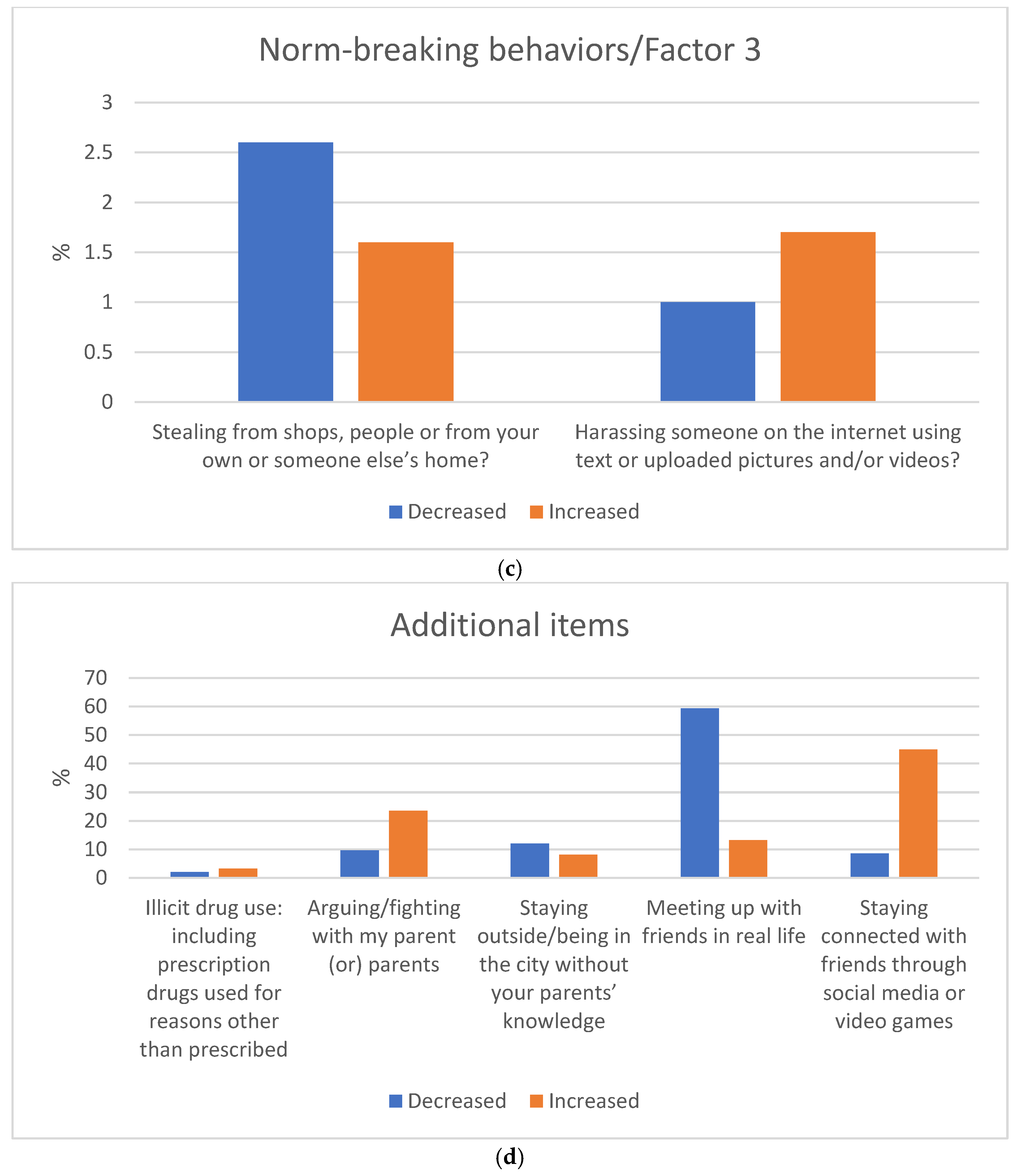 Ijerph 18 08755 g003b Ijerph 18 08755 g003b