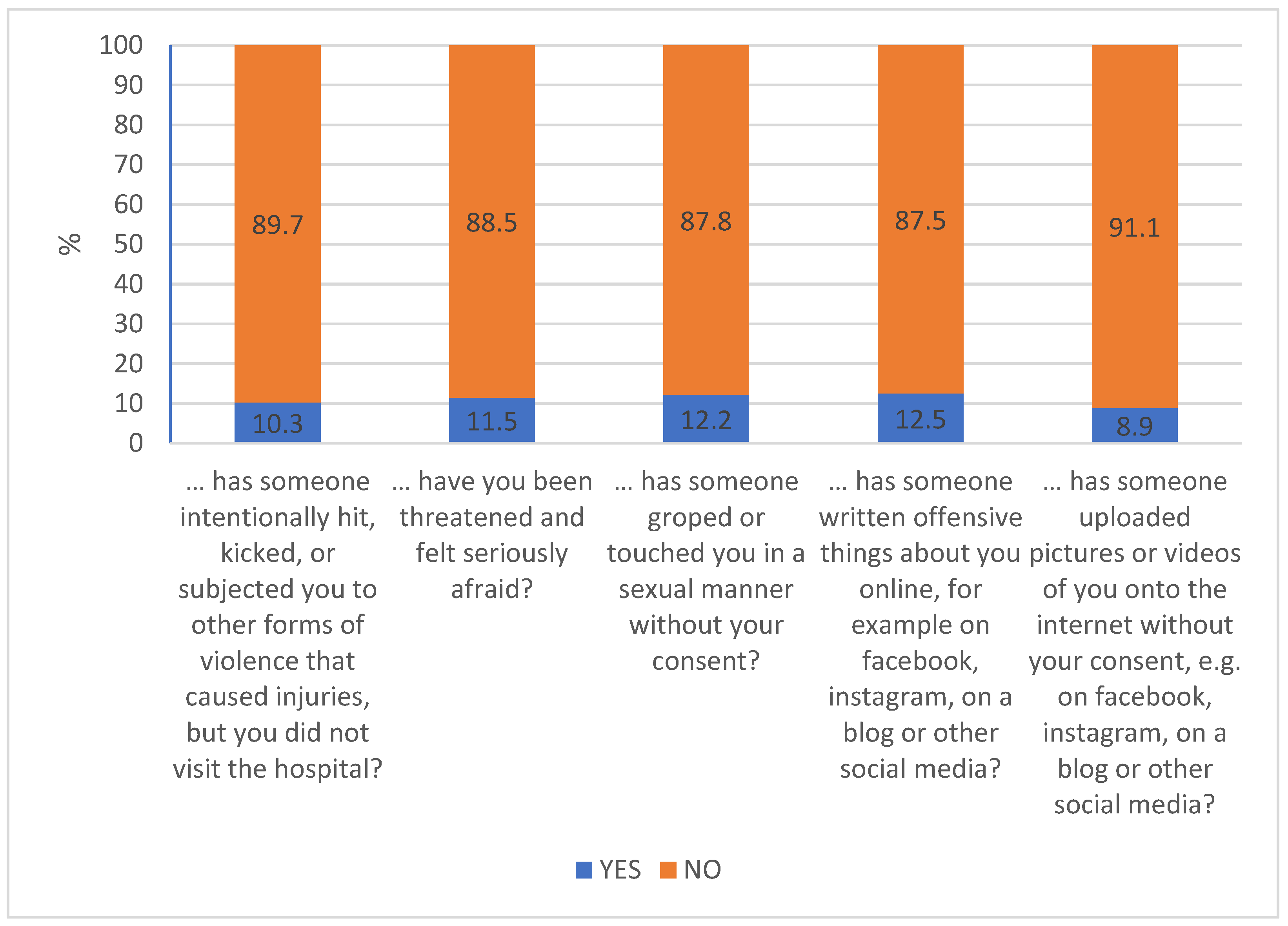 Ijerph 18 08755 g005 Ijerph 18 08755 g005