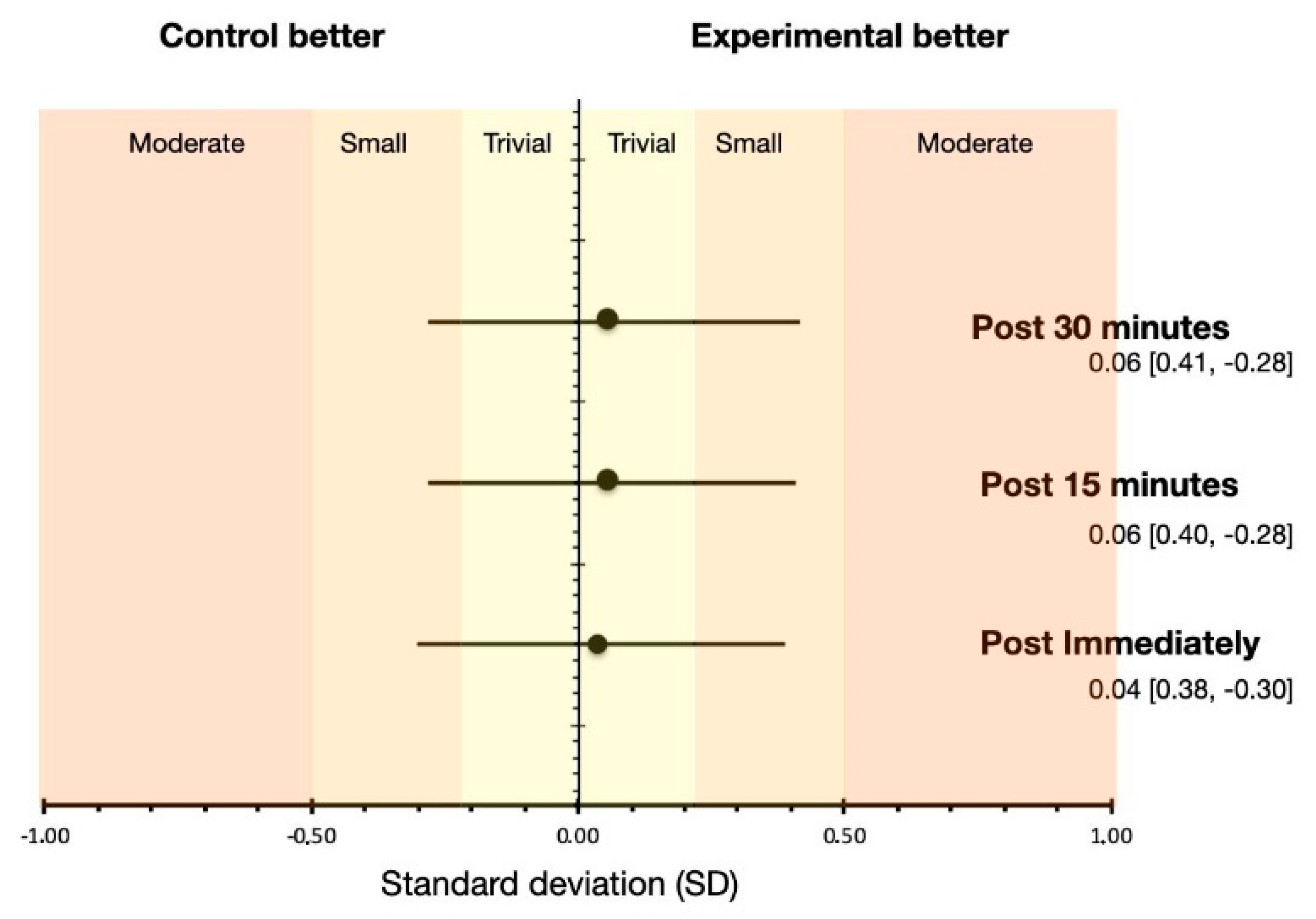 Ijerph 18 08756 g006