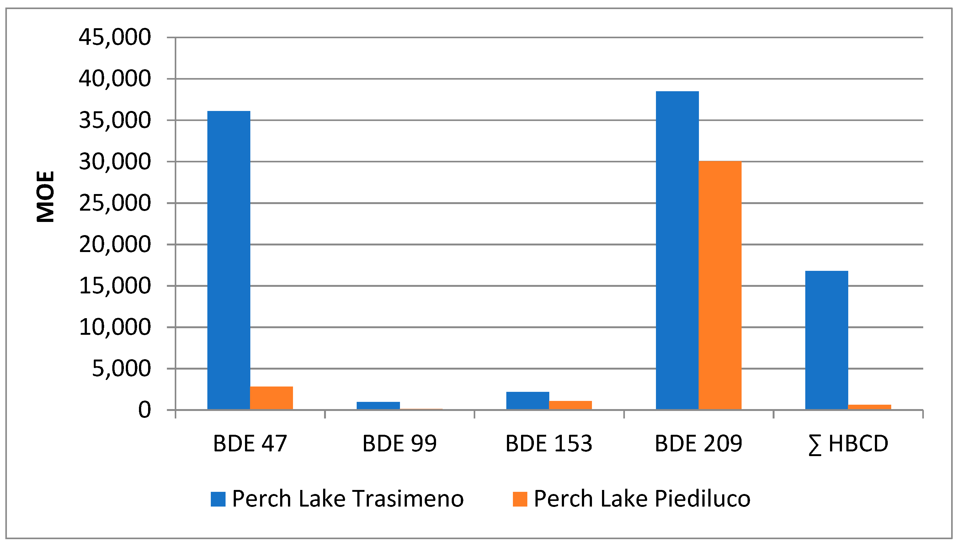 Ijerph 18 08763 g003