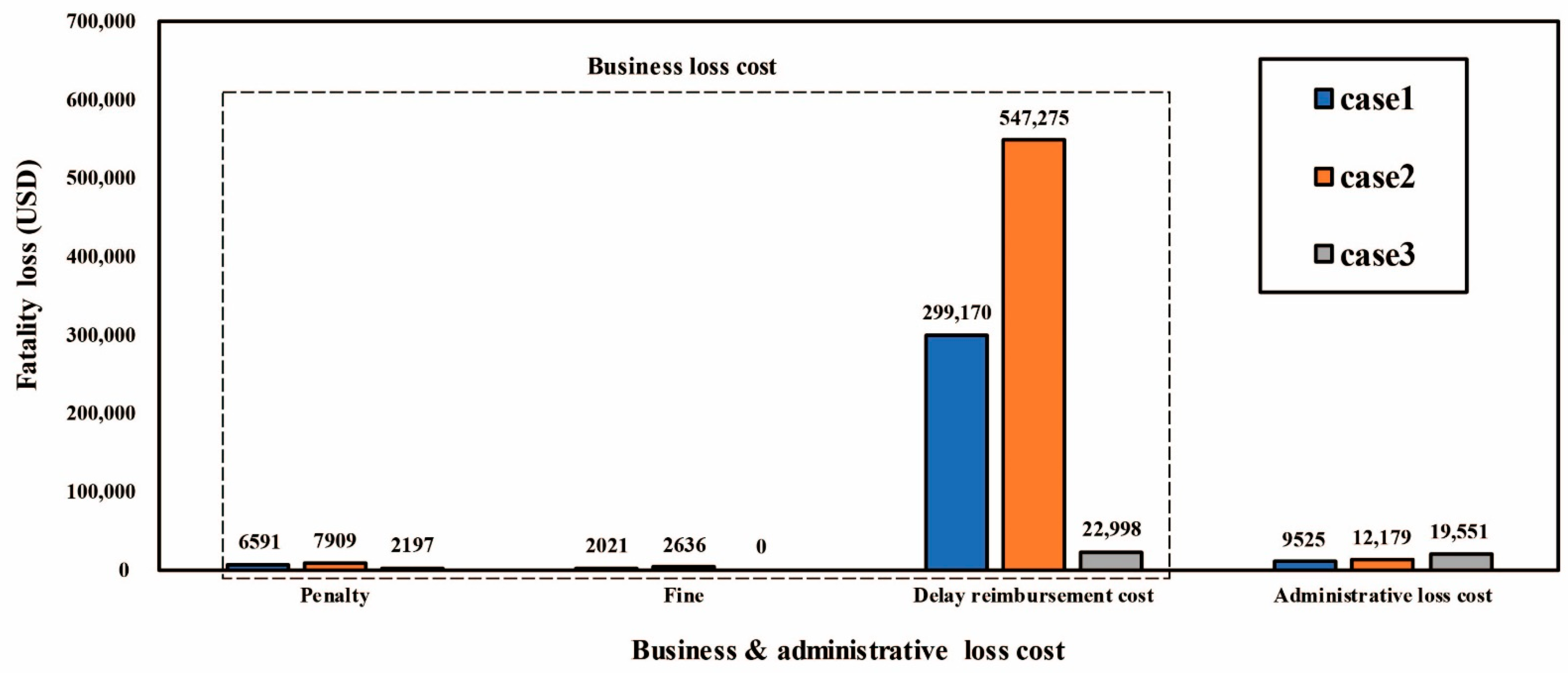 Ijerph Free Full Text Development Of Framework For Estimating Fatality Related Losses In The Korean Construction Industry Html