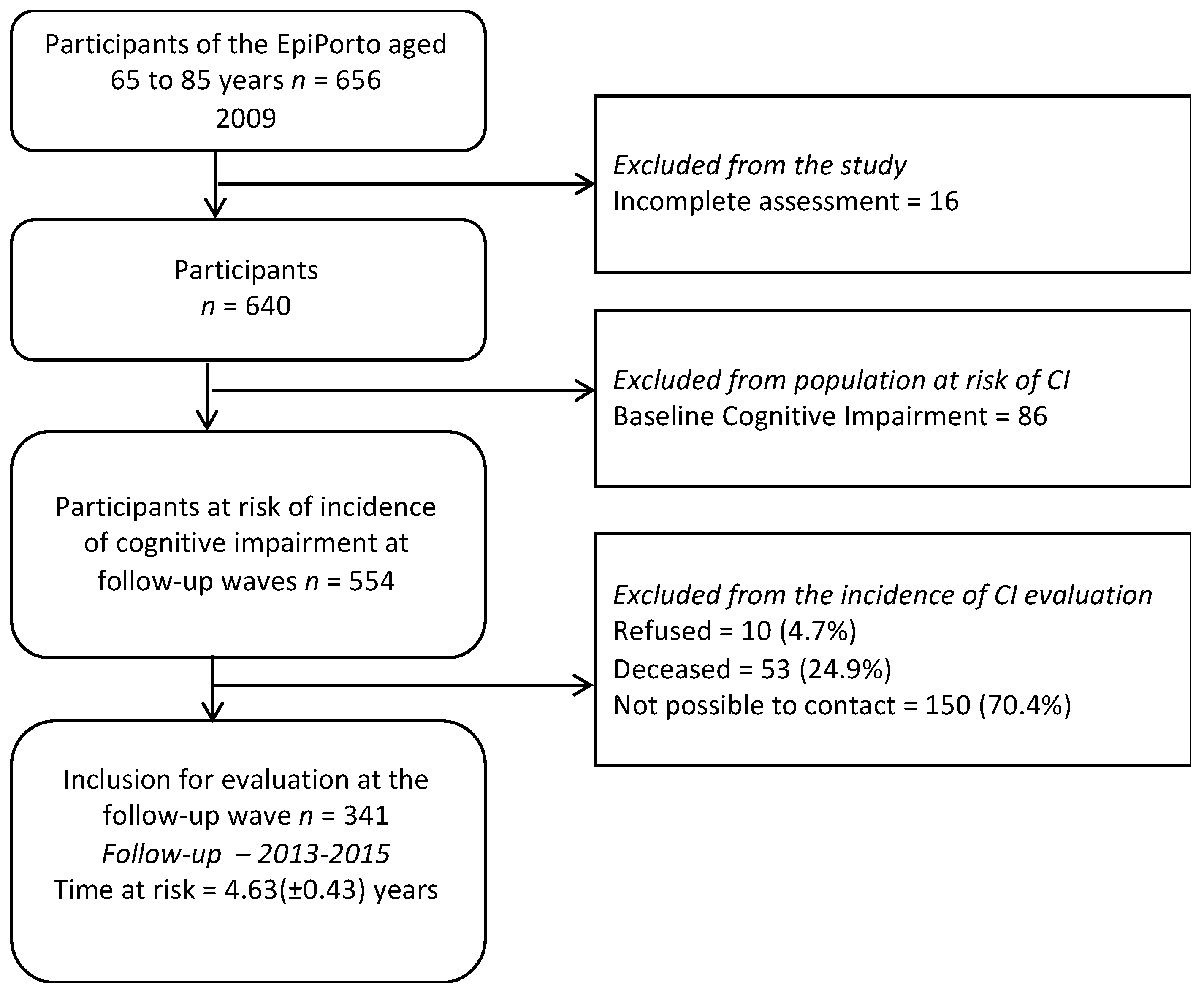 Ijerph 18 08841 g001