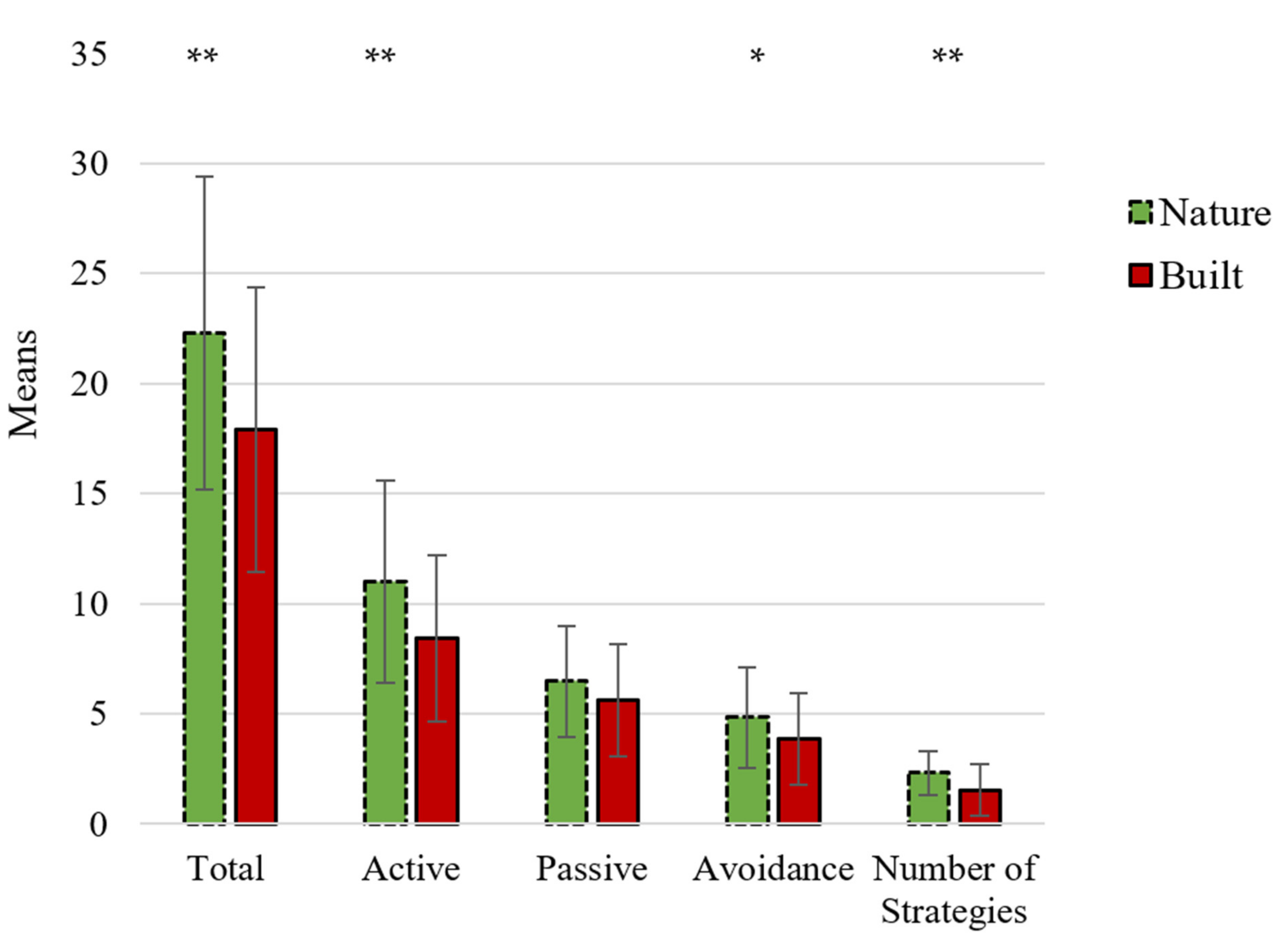 Ijerph 18 08842 g002