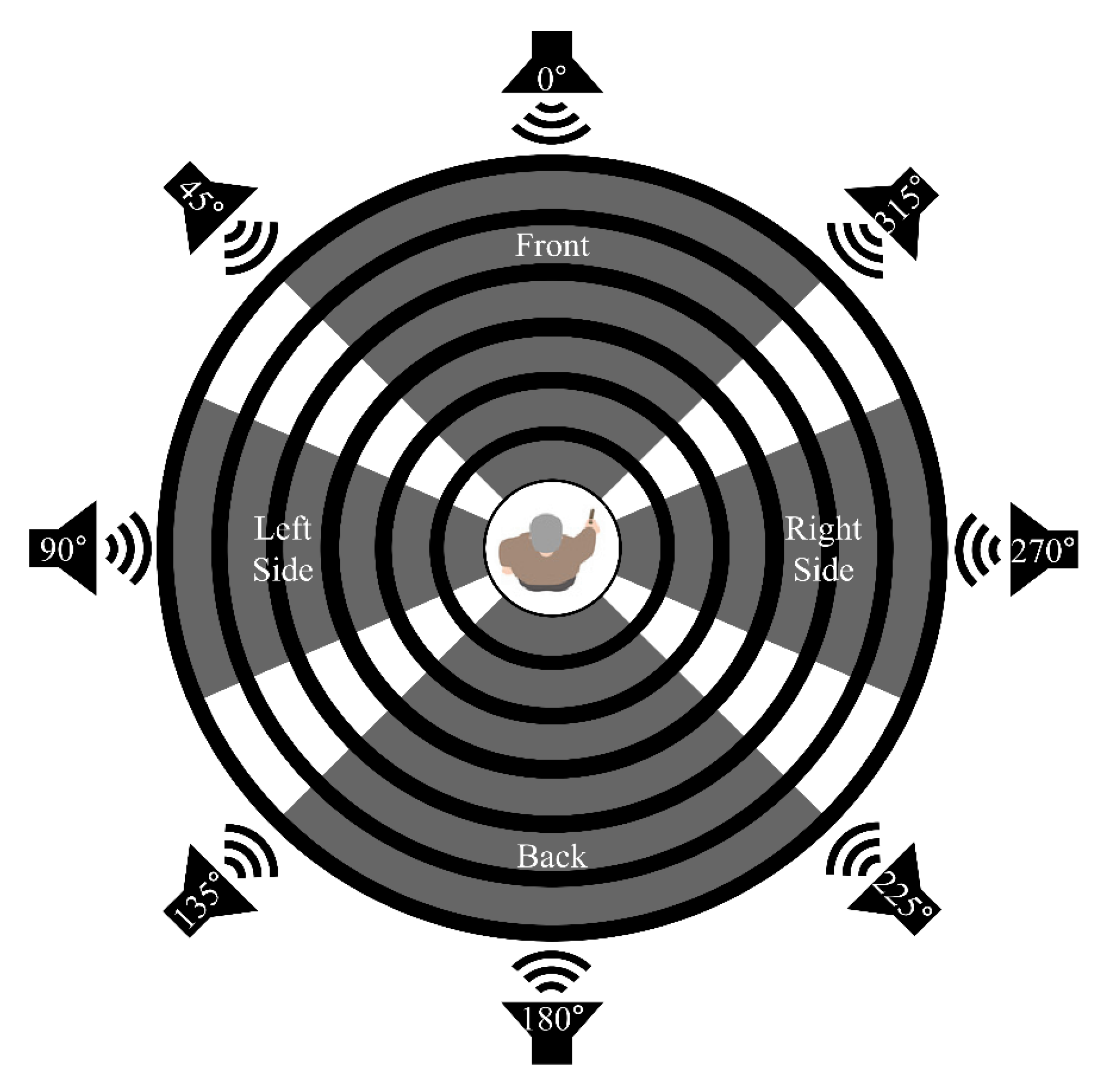 IJERPH | Free Full-Text | Age-Related Difficulty of Listening