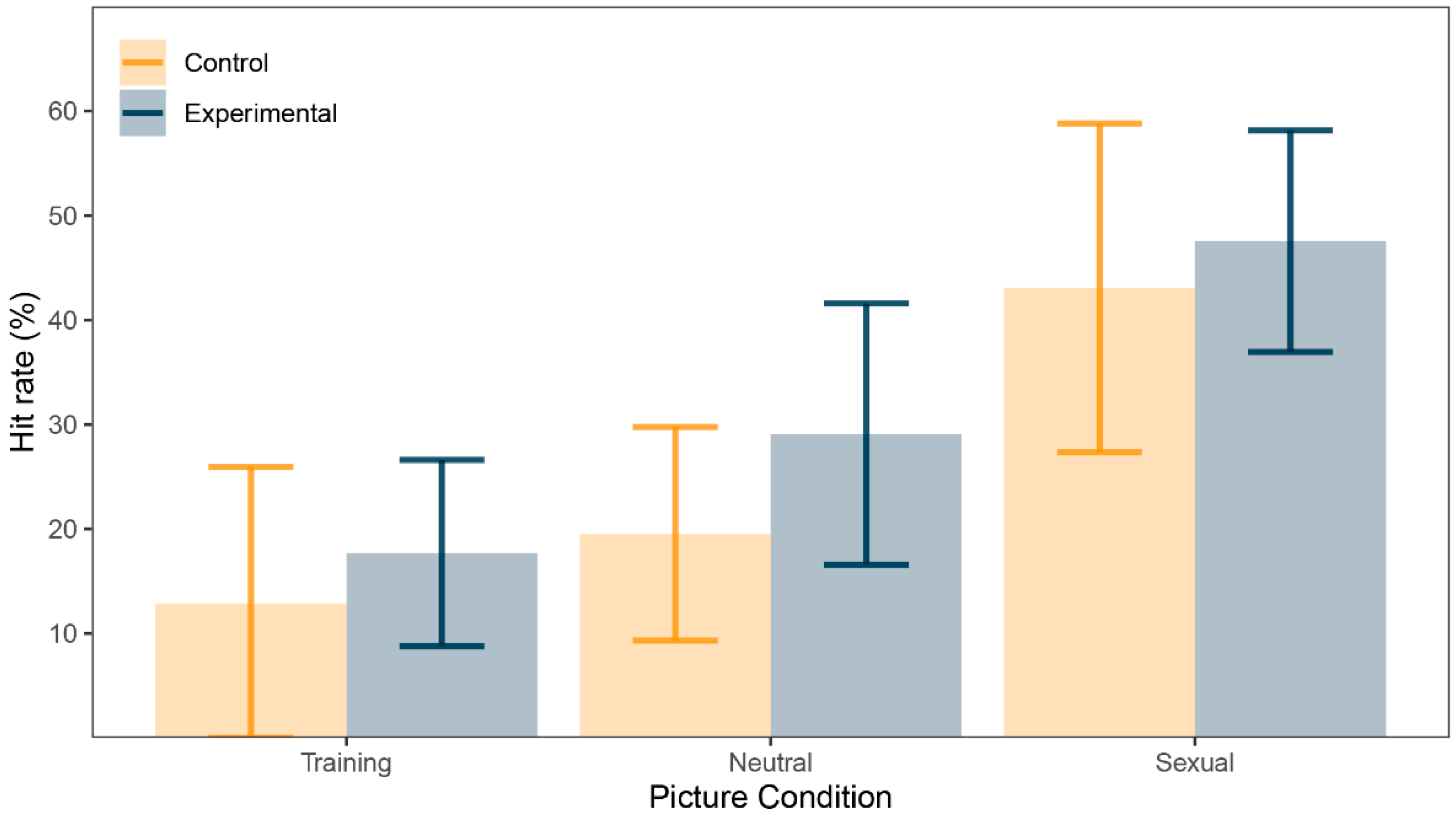 Ijerph 18 08880 g002