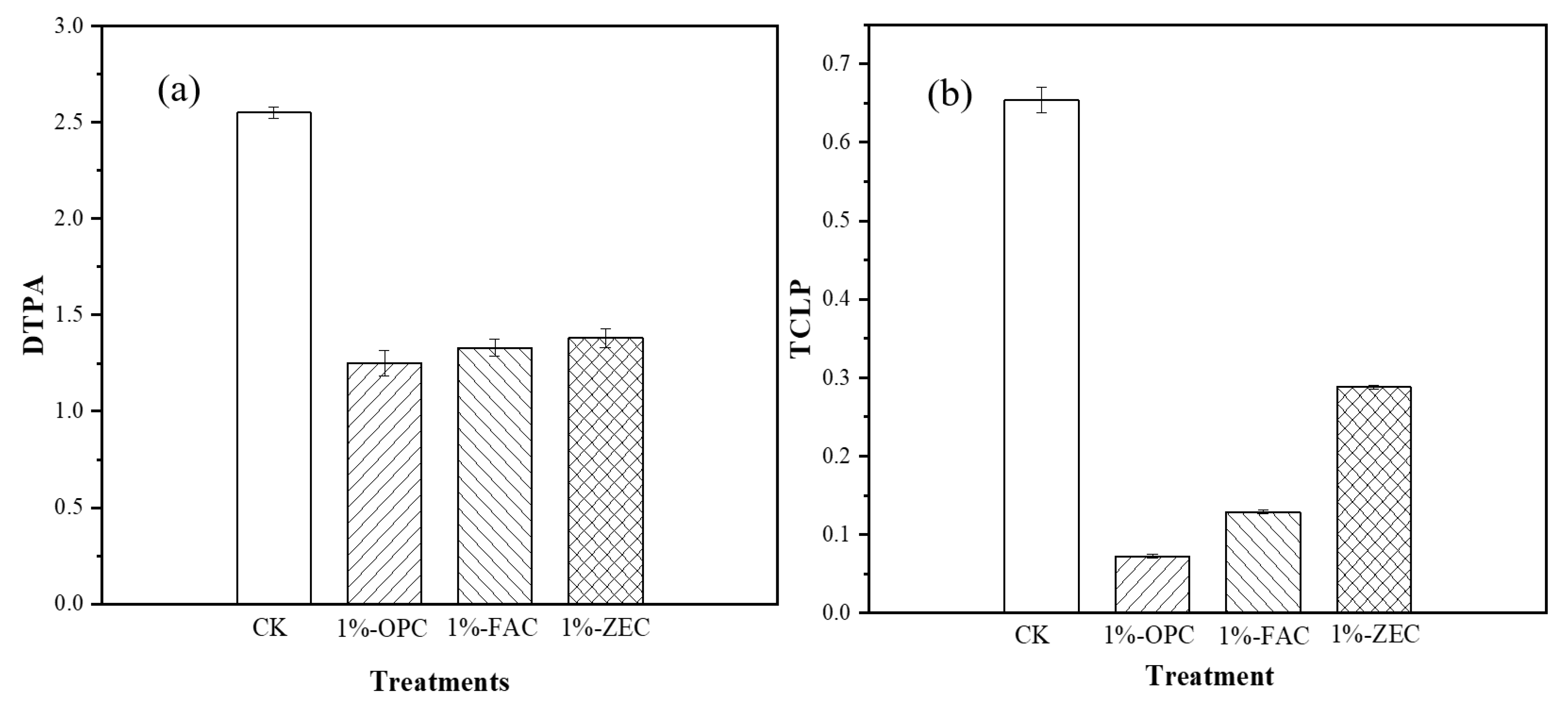 Ijerph Free Full Text The Effects Of Waste Cement On The Bioavailability Mobility And Leaching Of Cadmium In Soil Html