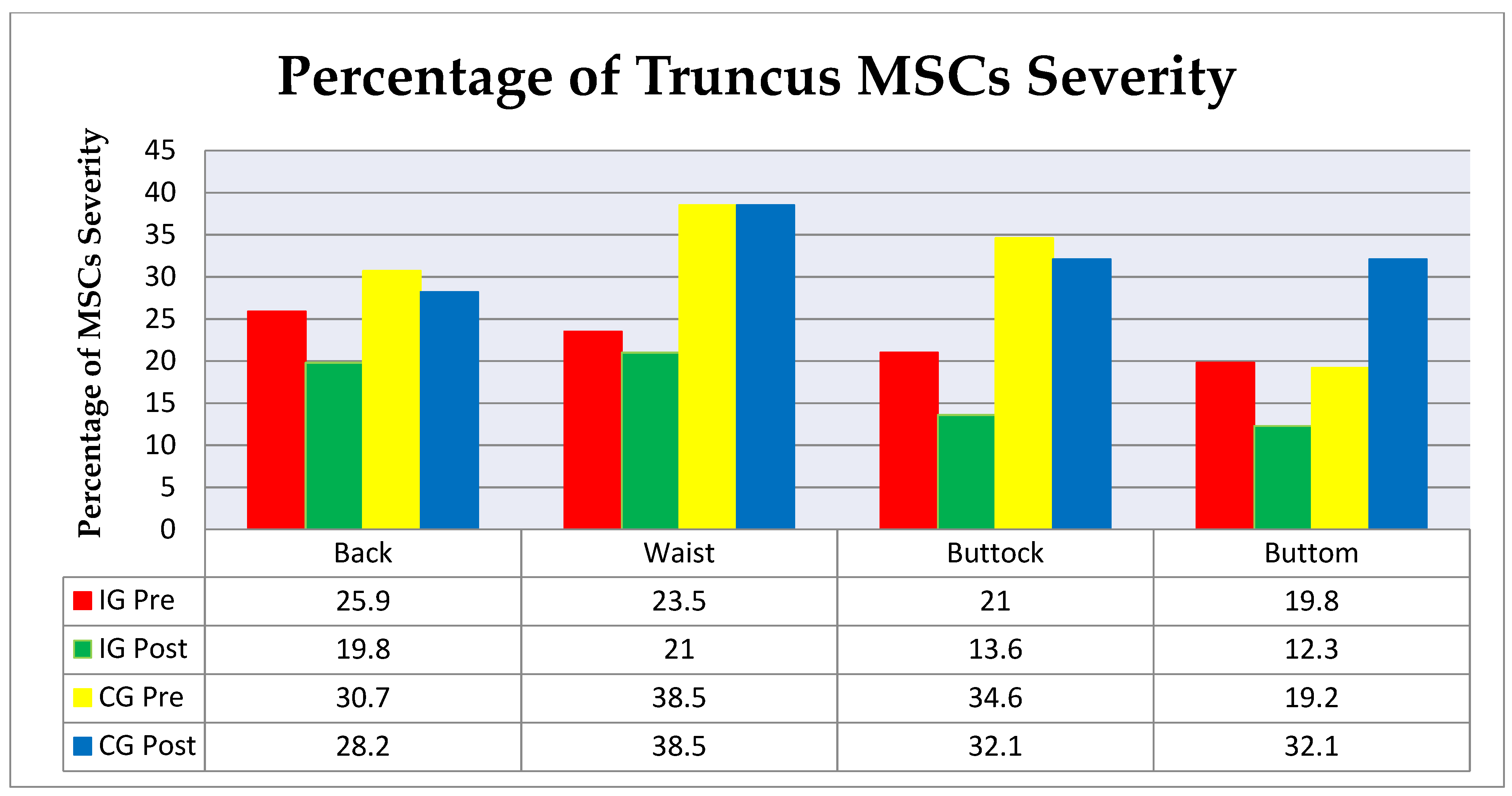 Ijerph 18 08931 g005