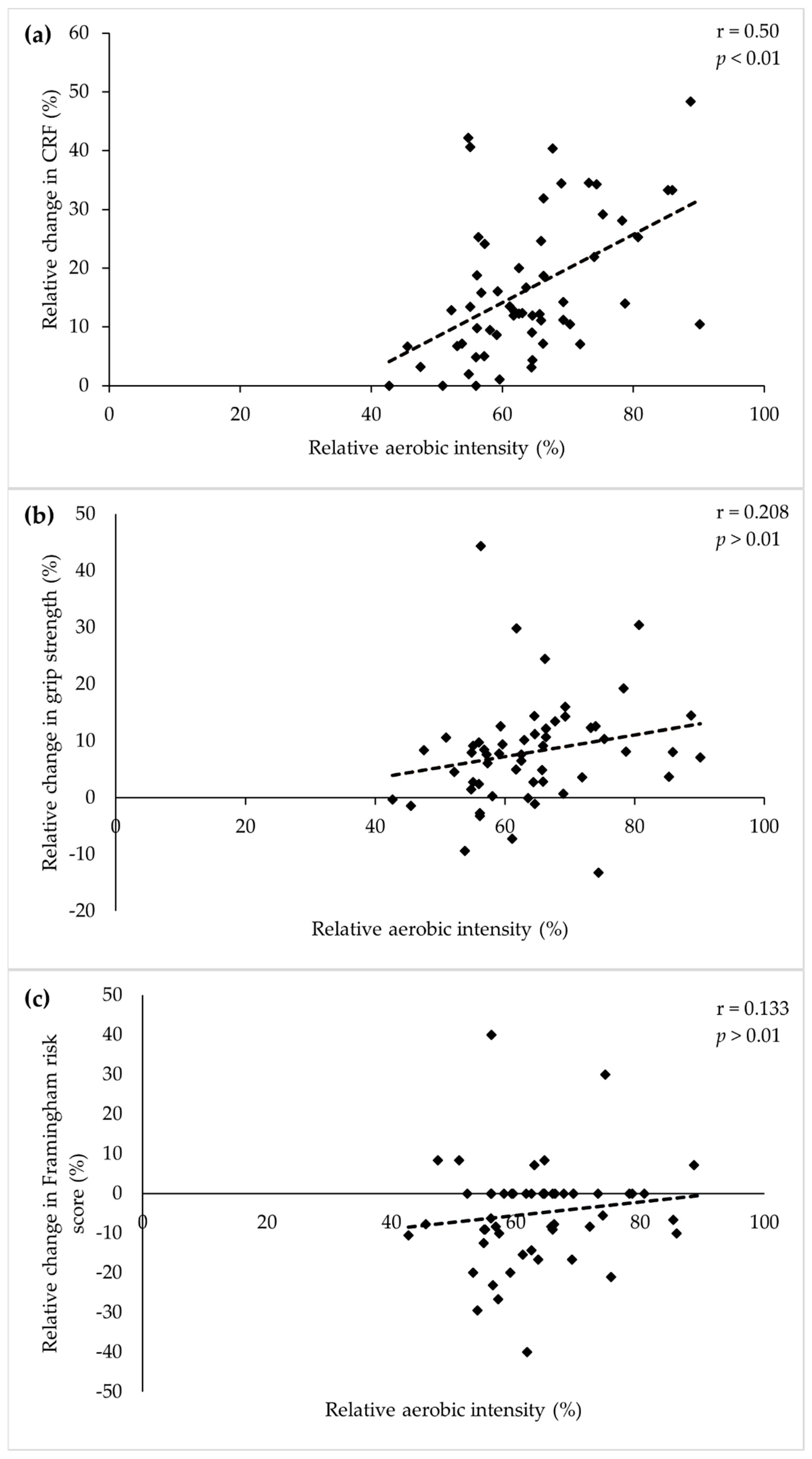 Ijerph 18 08950 g002