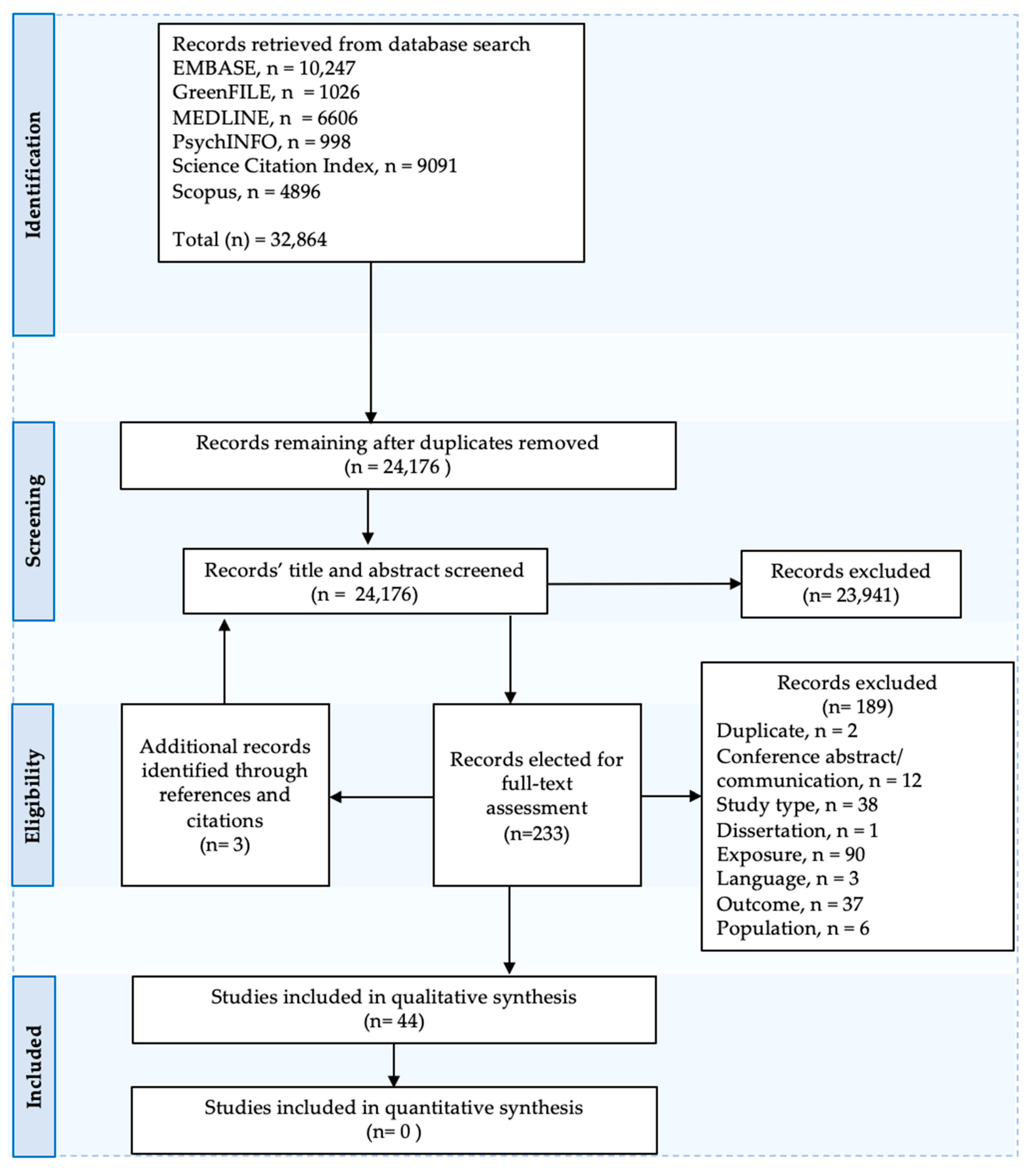 end stage parkinson's disease hospice criteria uk