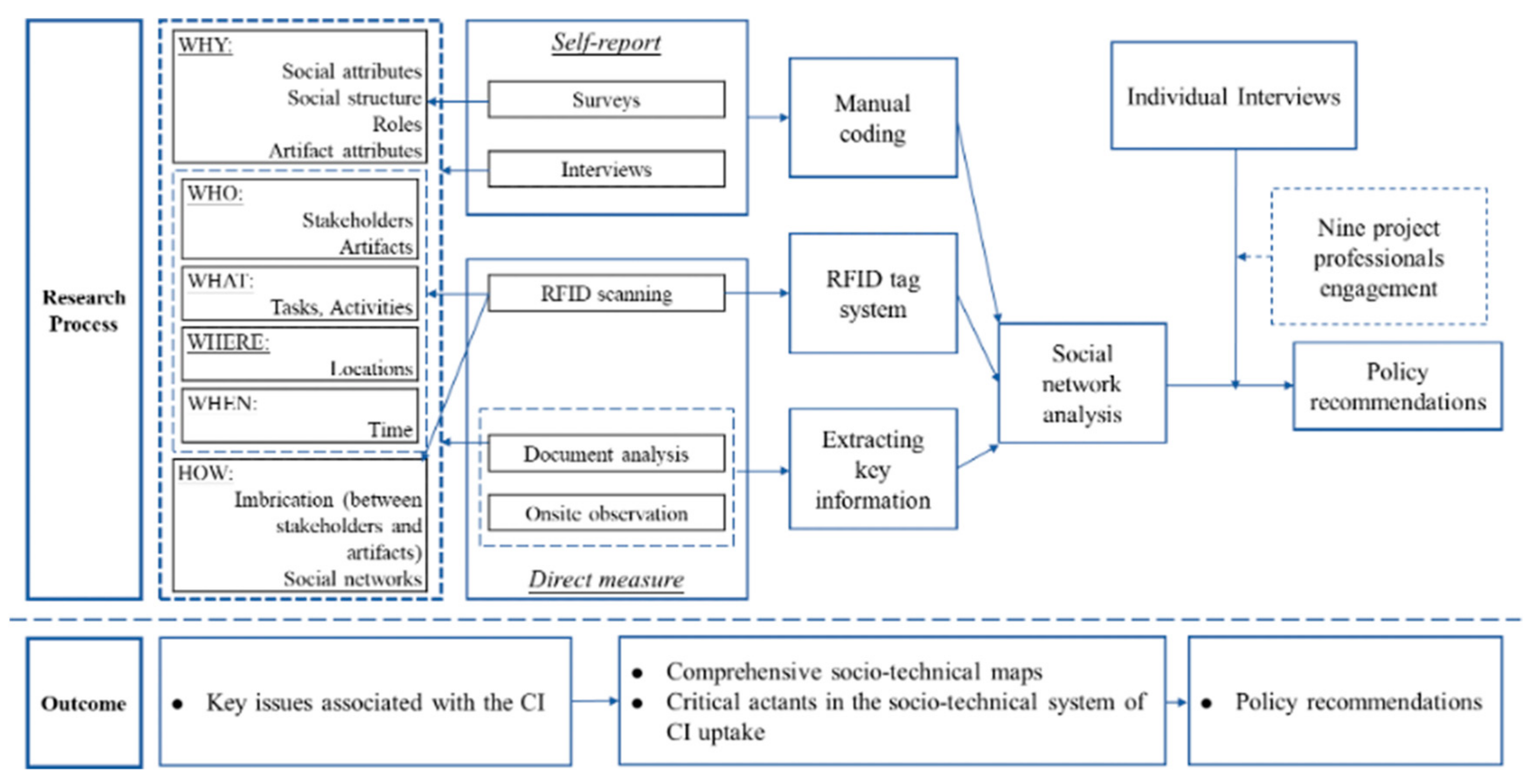 Ijerph 18 09017 g002